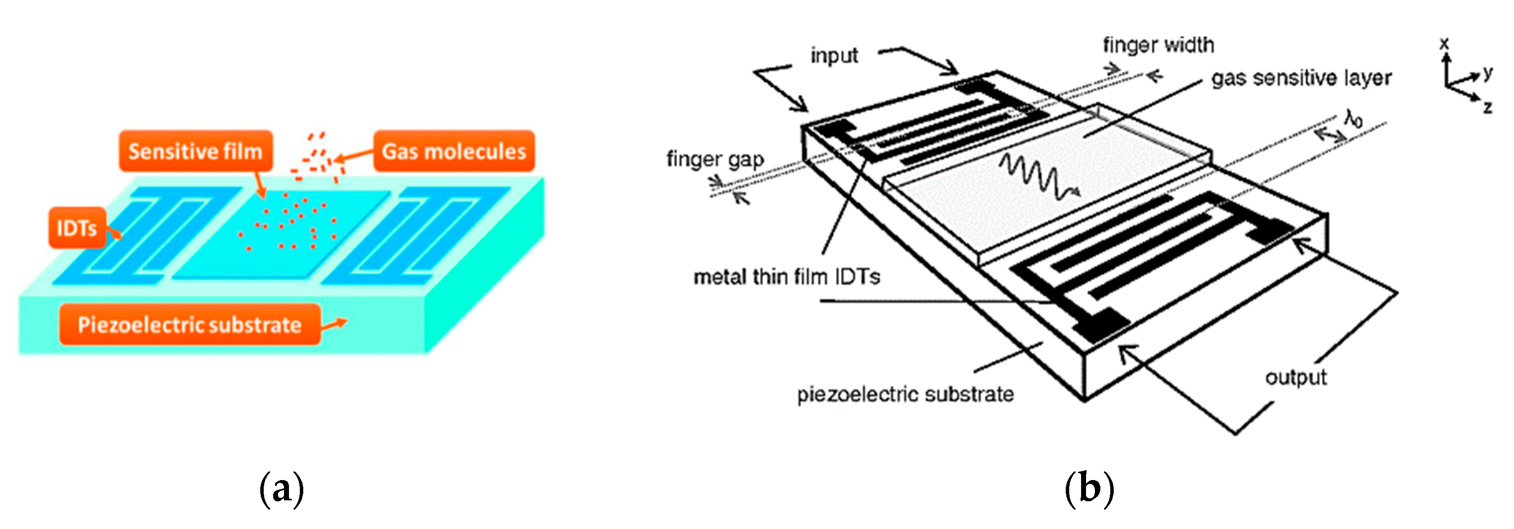 Preprints 79775 g012