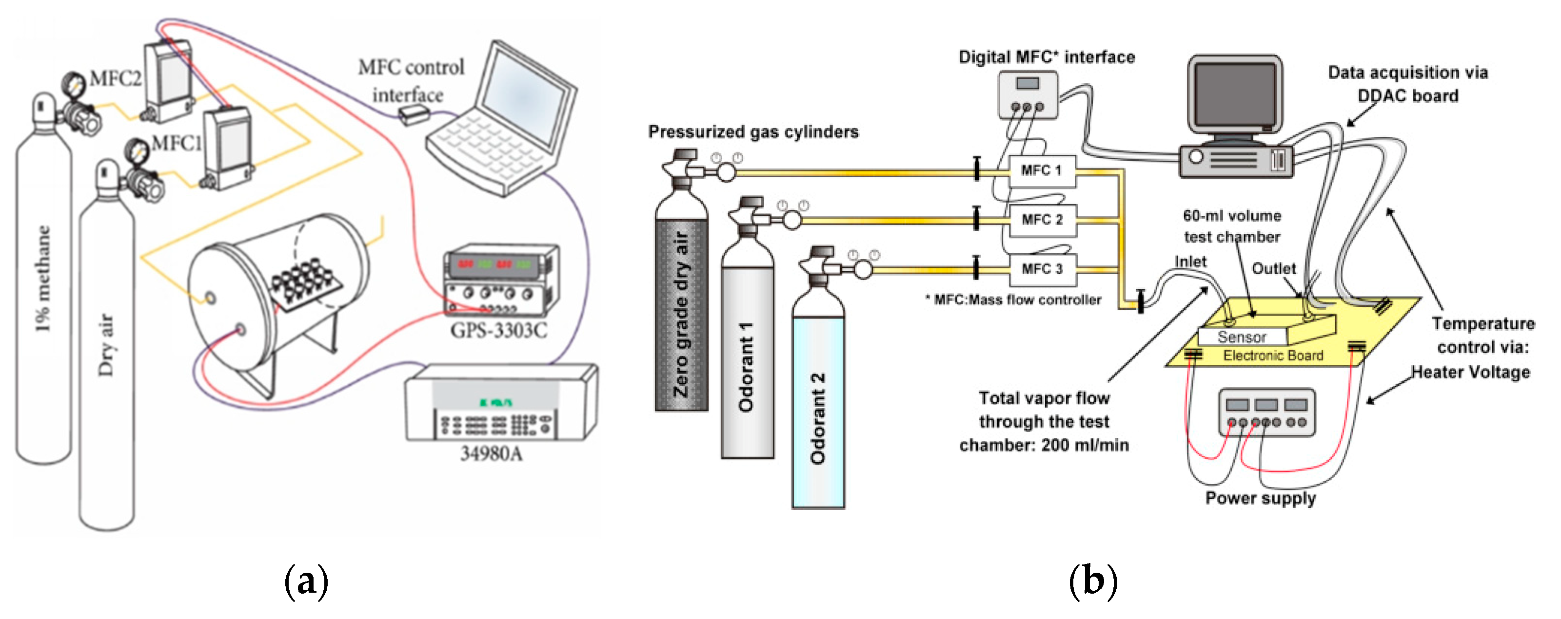 Preprints 79775 g024