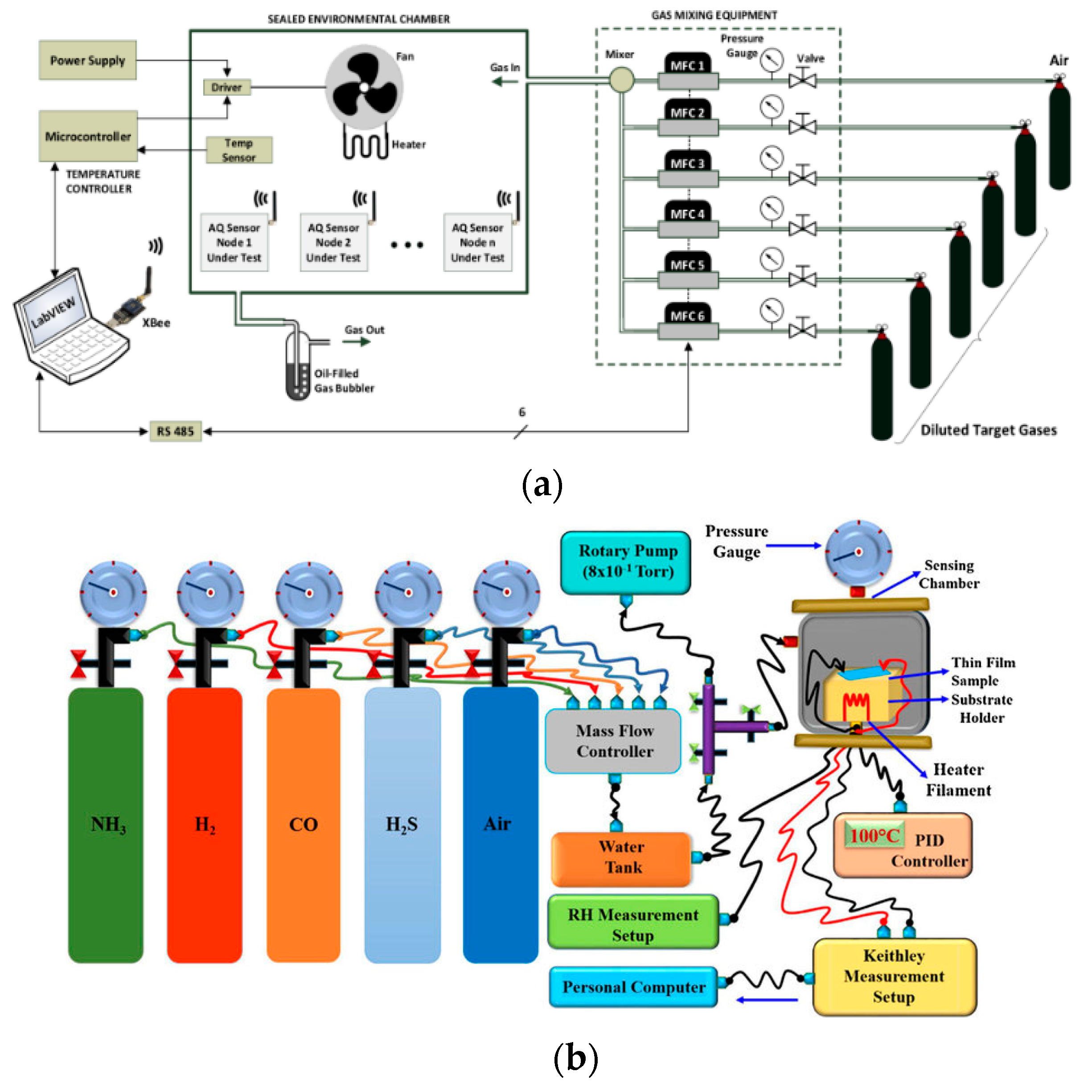 Preprints 79775 g025