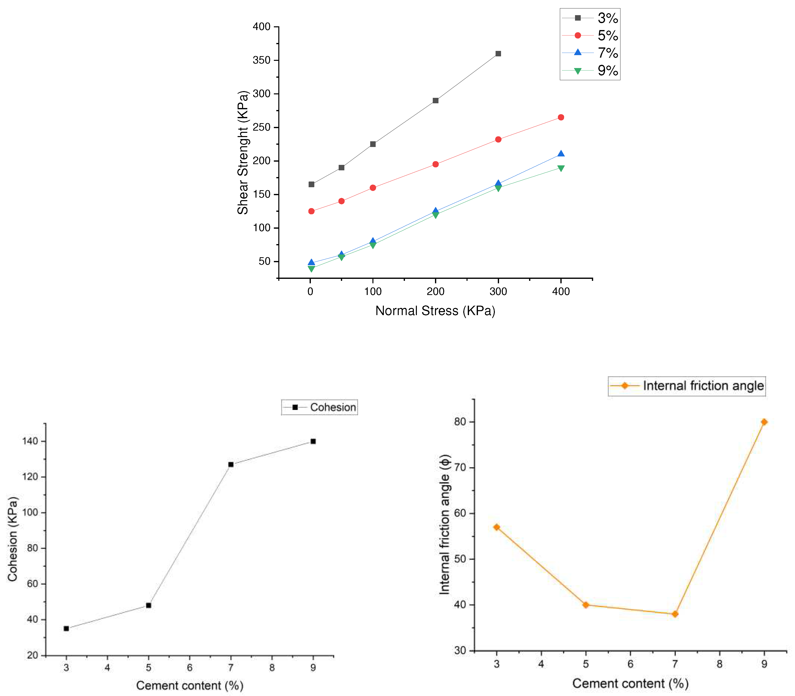 Preprints 68704 g006