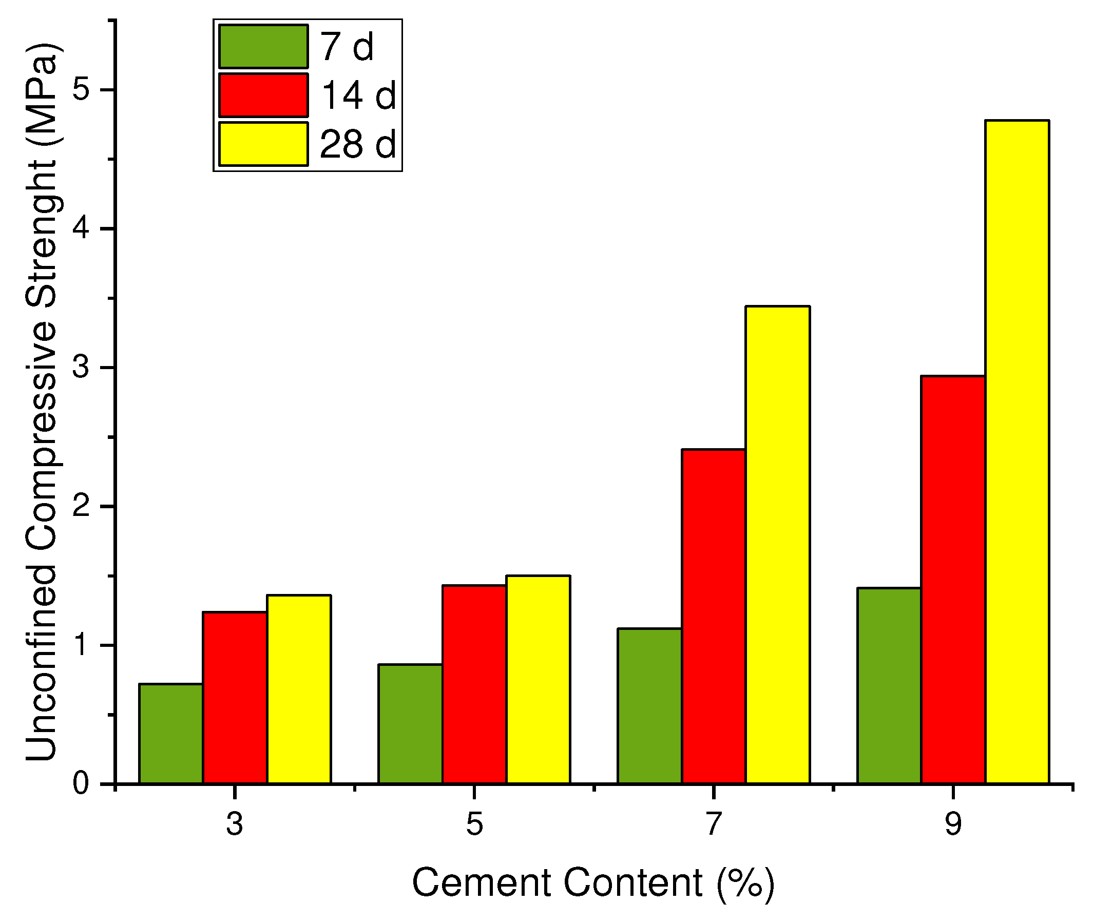 Preprints 68704 g007