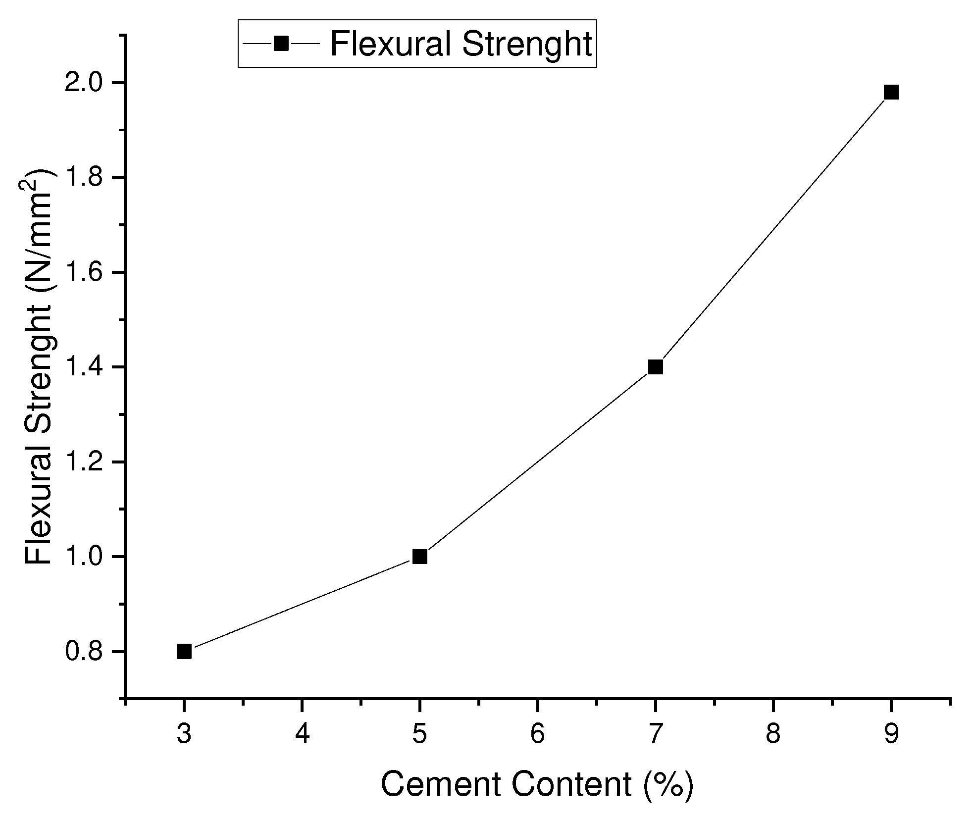 Preprints 68704 g008