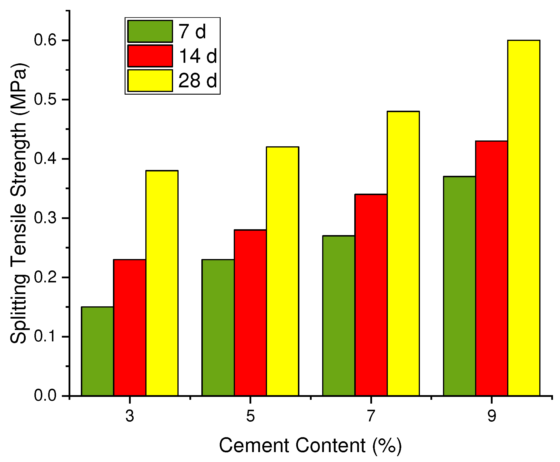 Preprints 68704 g009