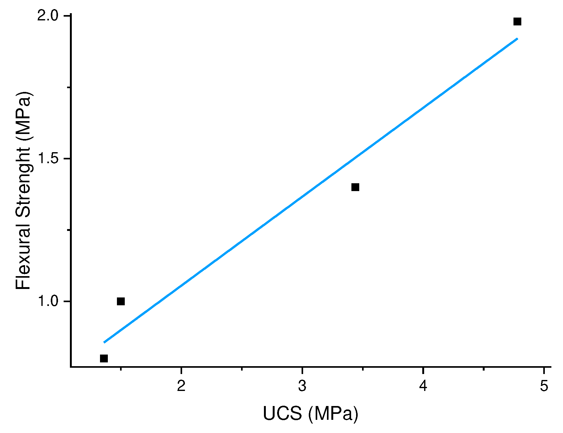 Preprints 68704 g010