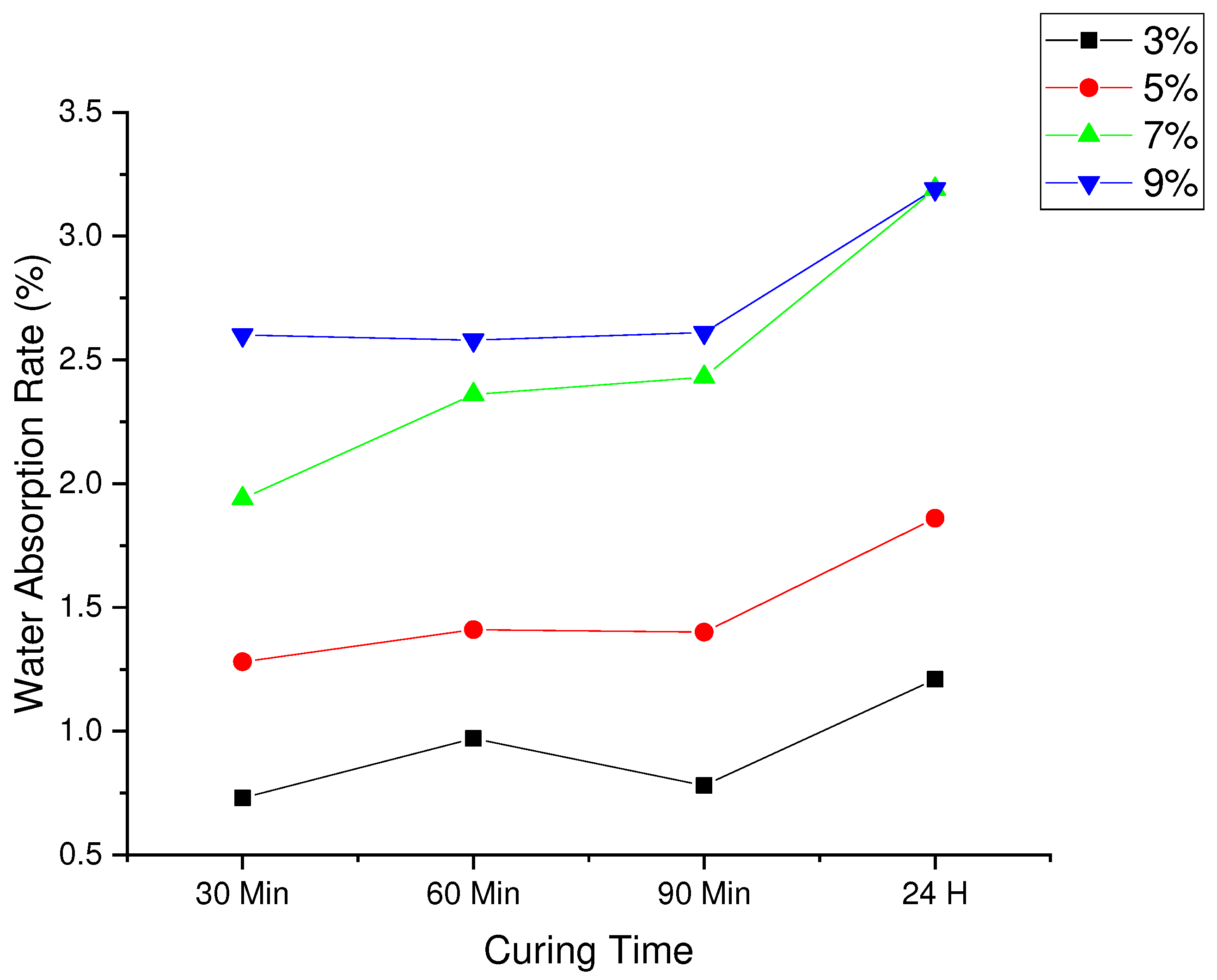 Preprints 68704 g011