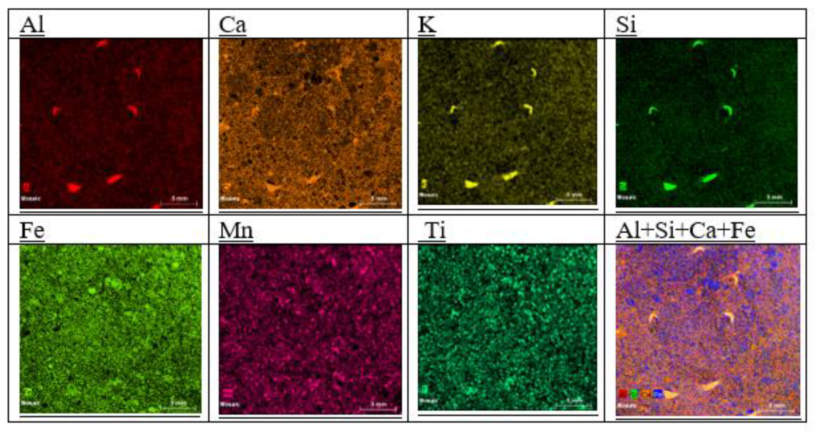 Preprints 68704 g012