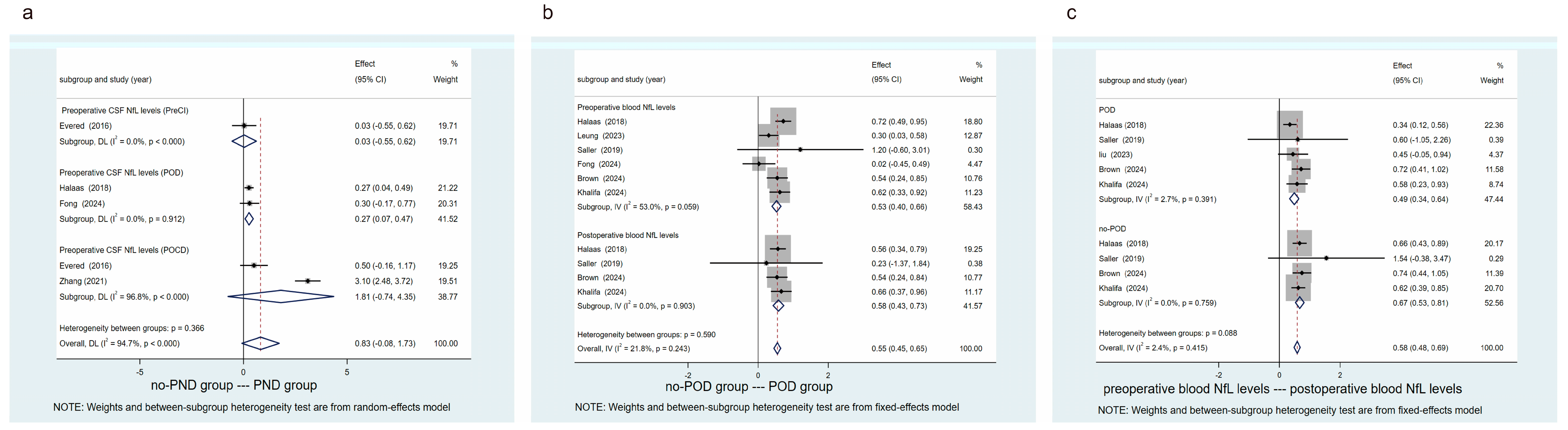 Preprints 107814 g003