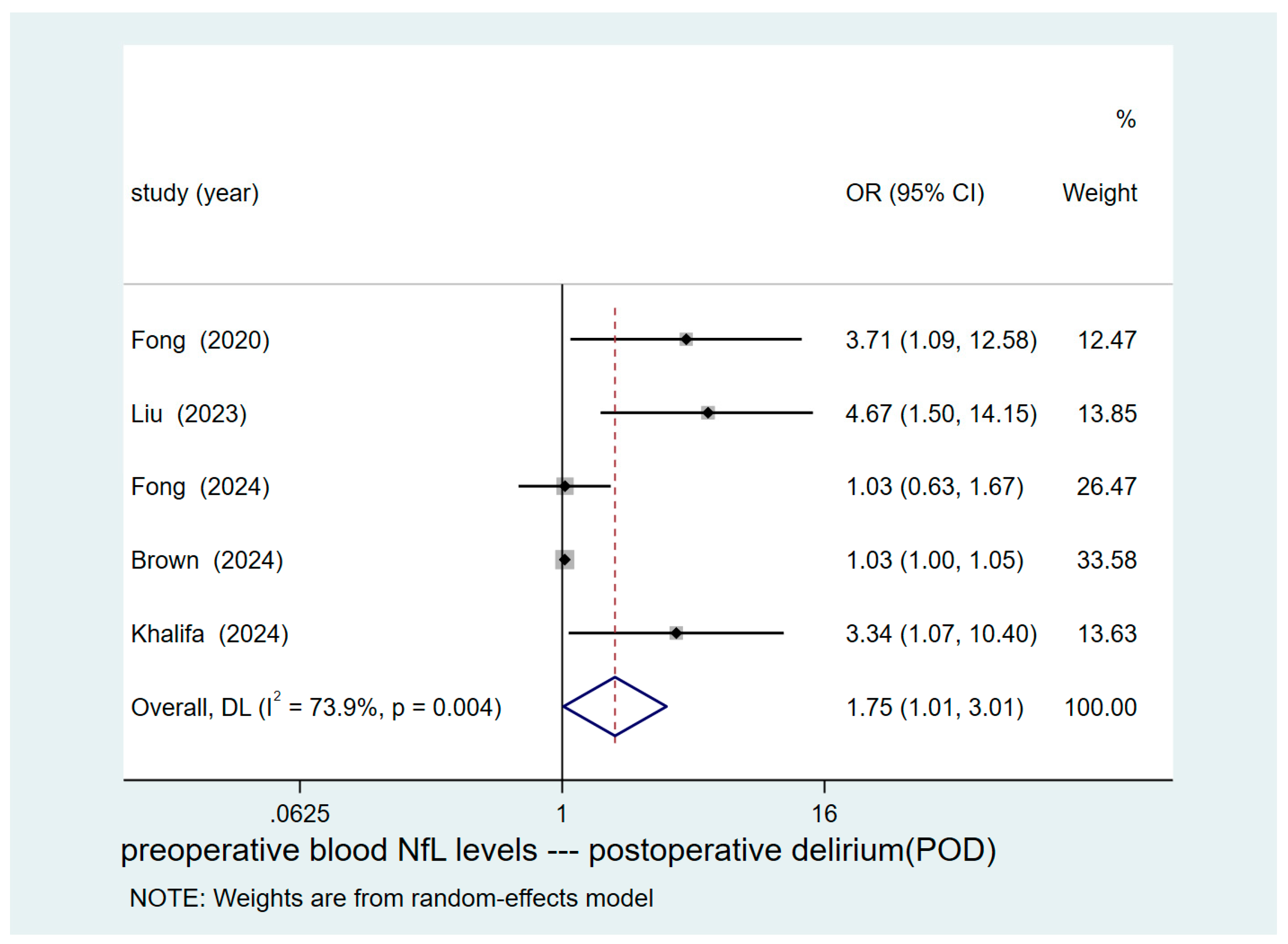 Preprints 107814 g004