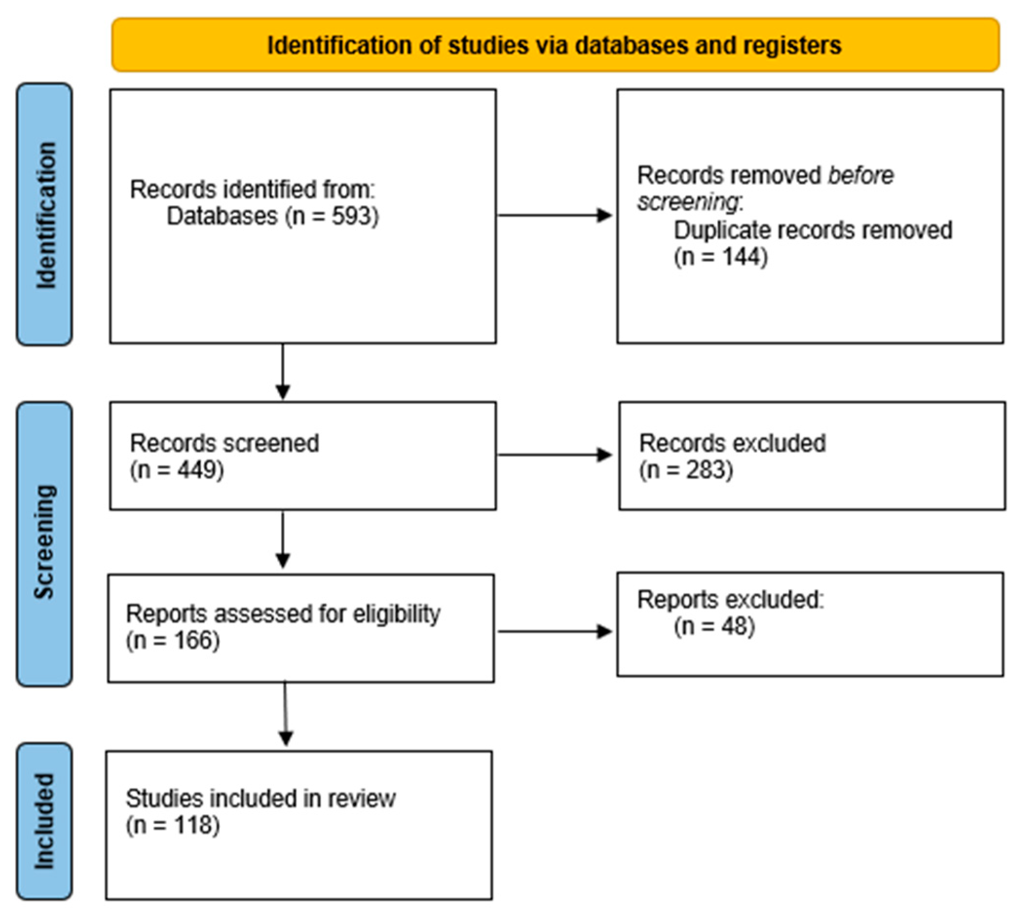 Preprints 90527 g002