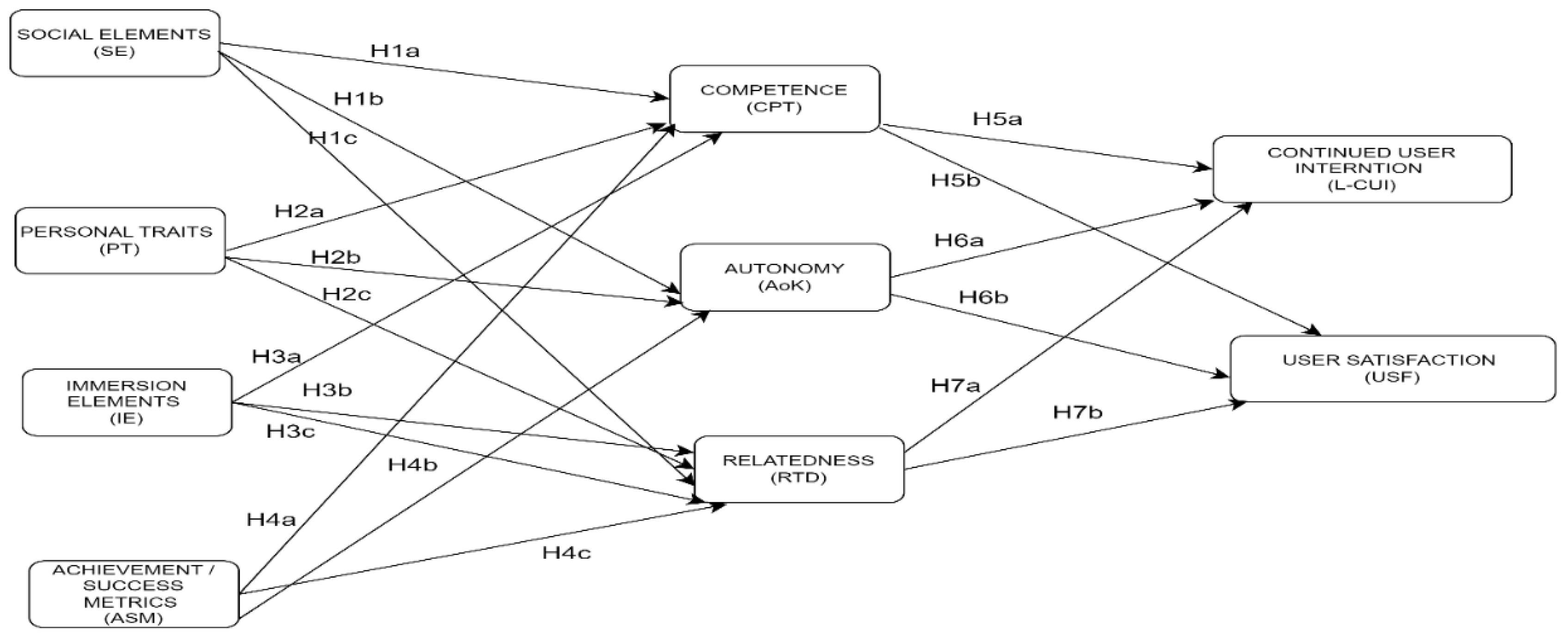 Preprints 105759 g001