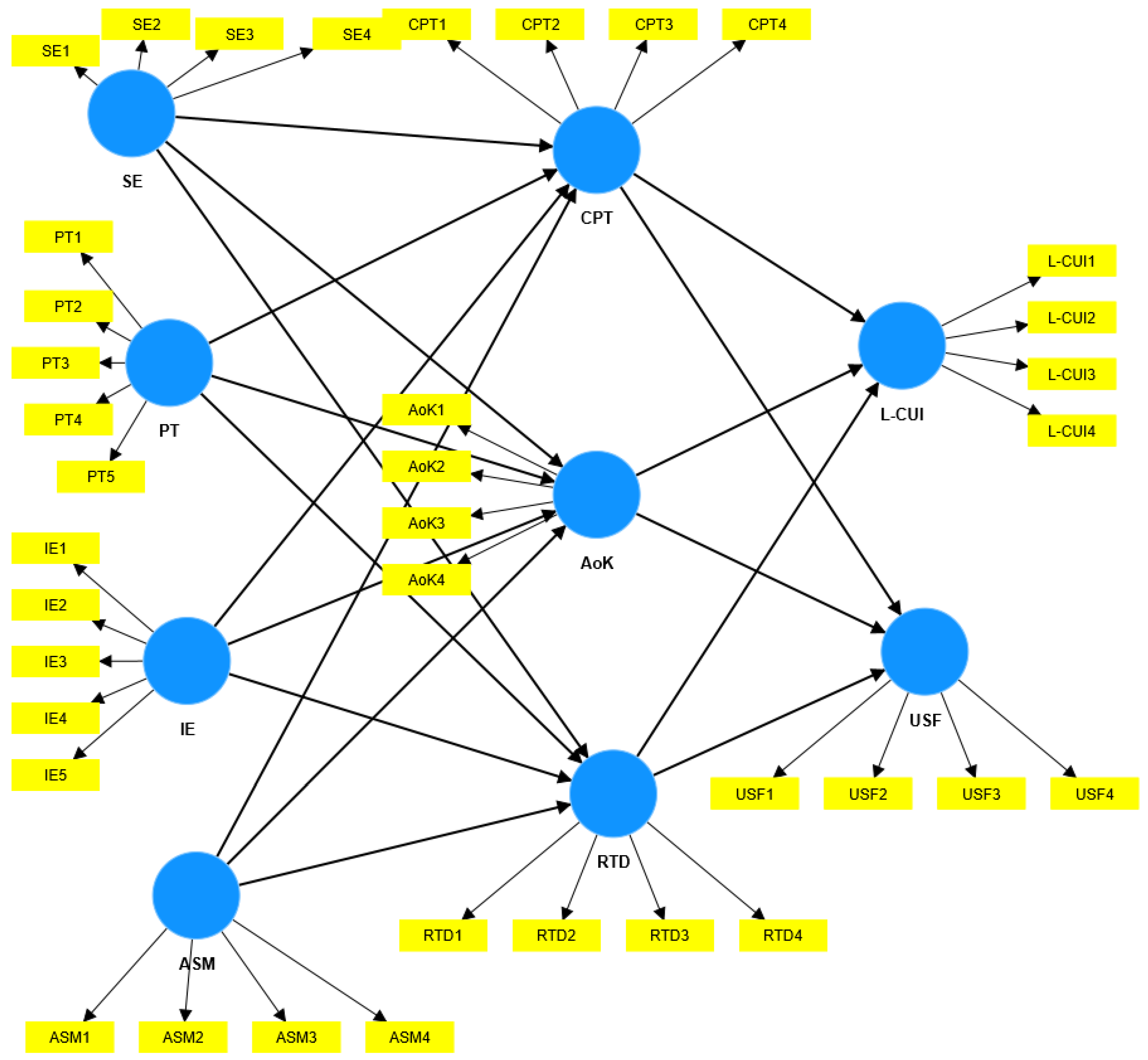 Preprints 105759 g002a