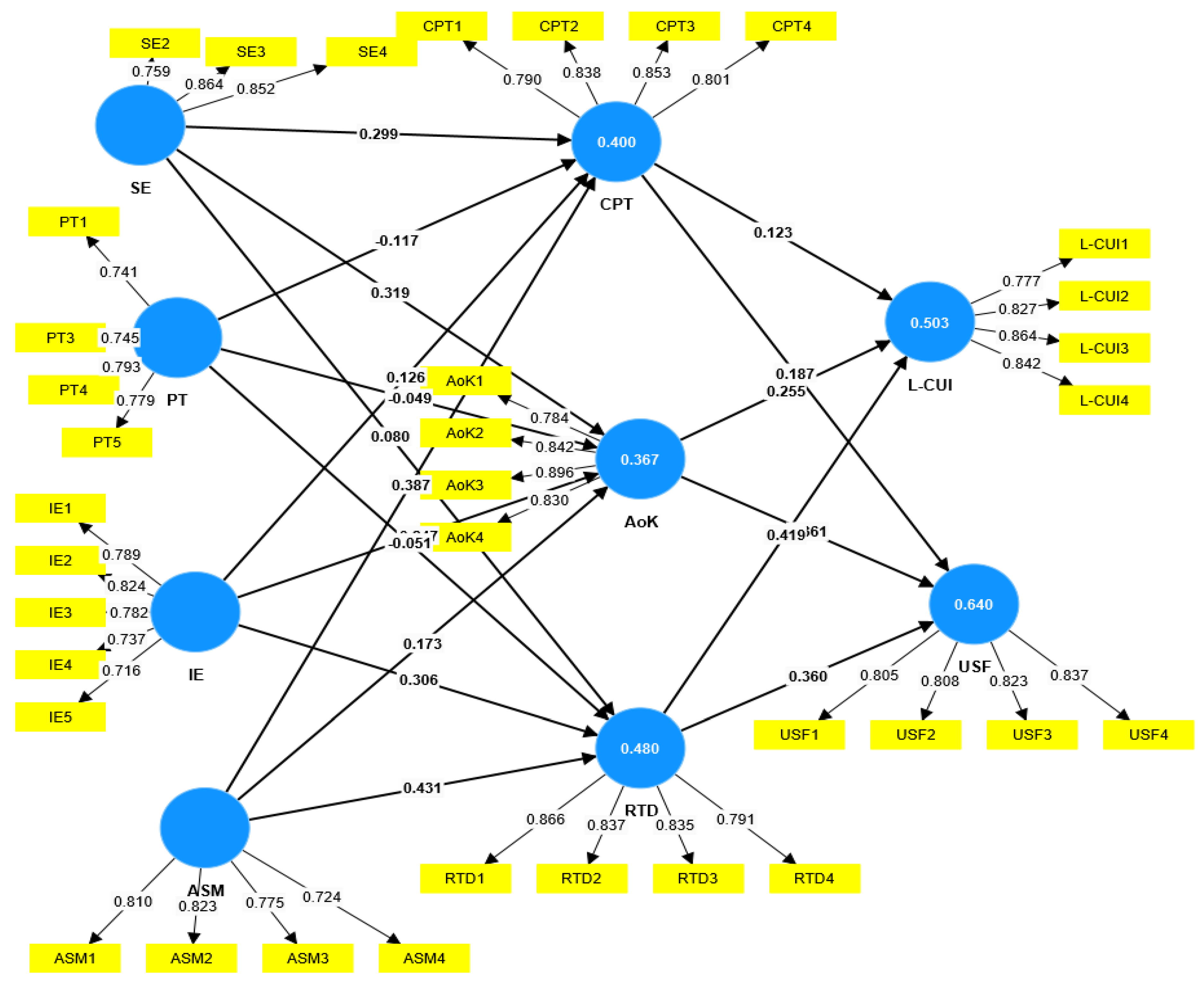 Preprints 105759 g002b