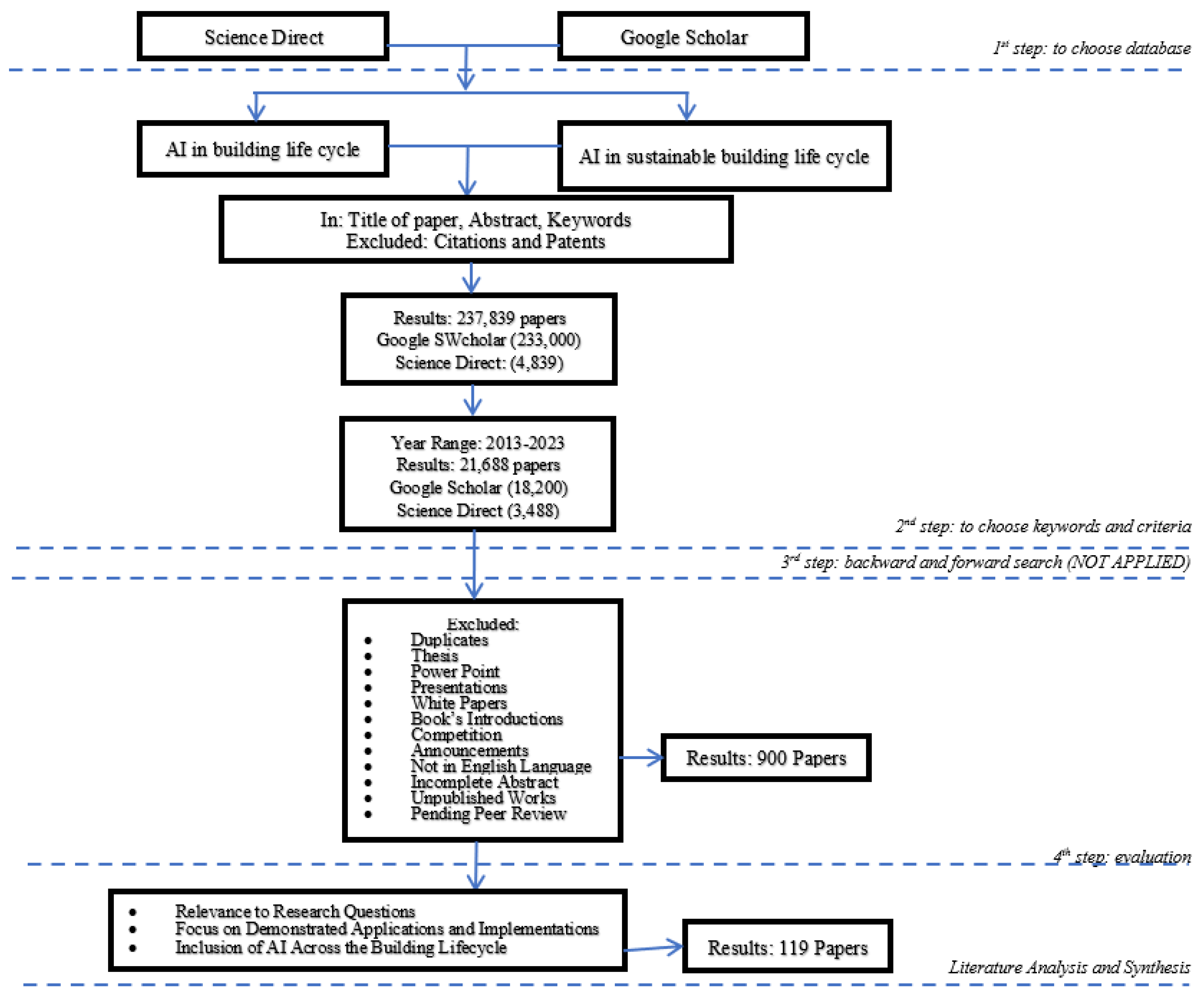 Preprints 107993 g001