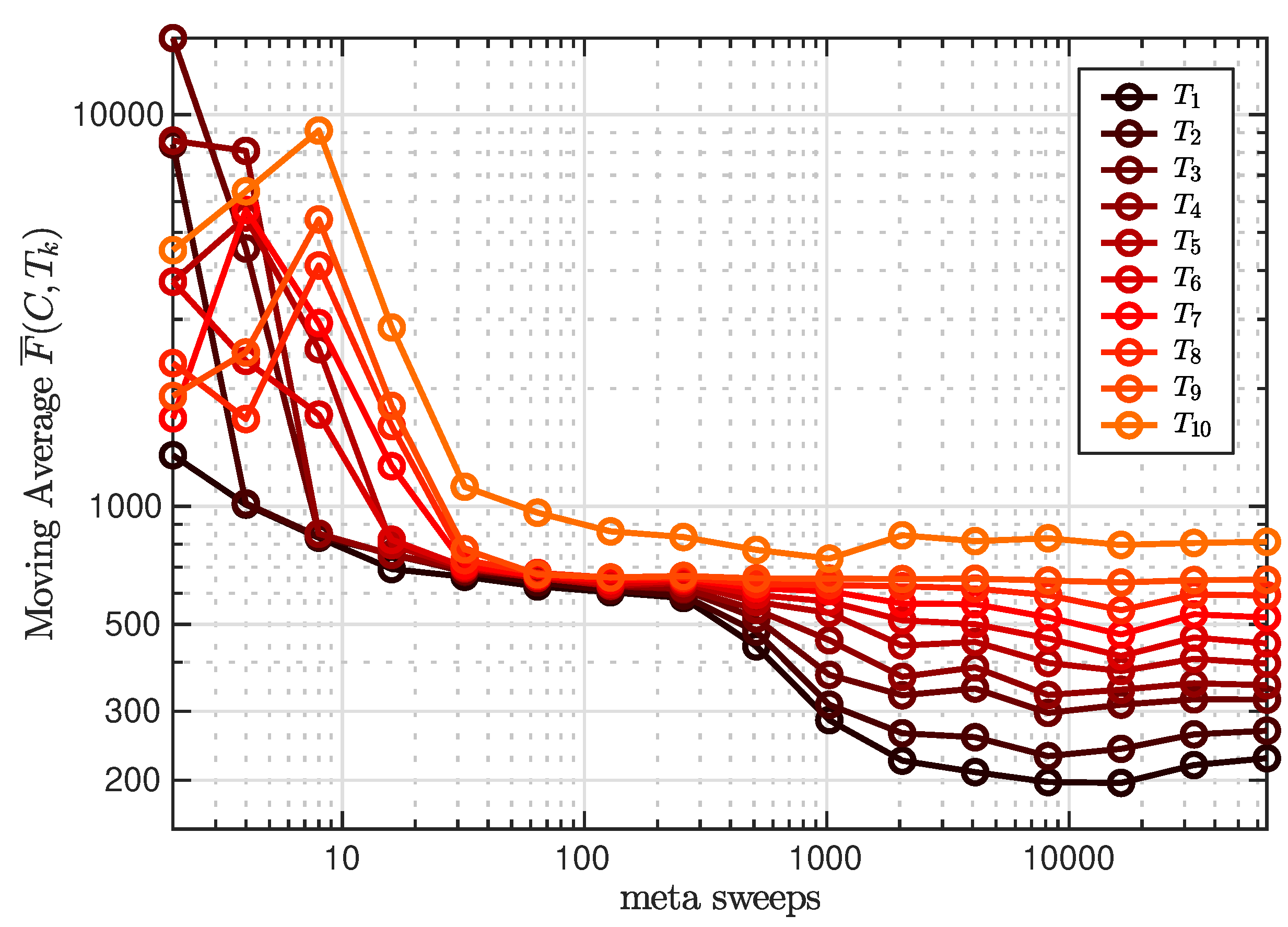 Preprints 71860 g005