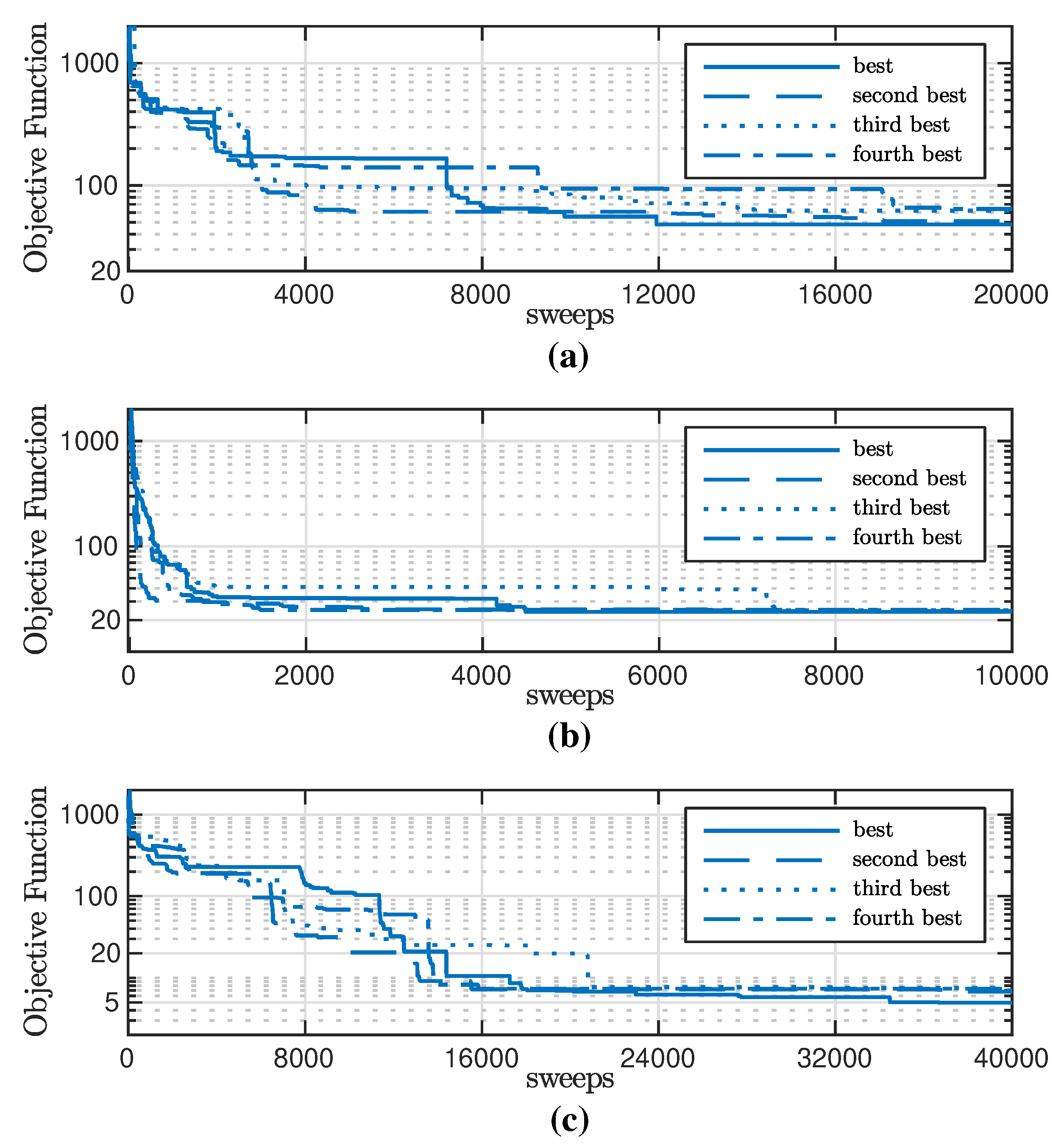 Preprints 71860 g006