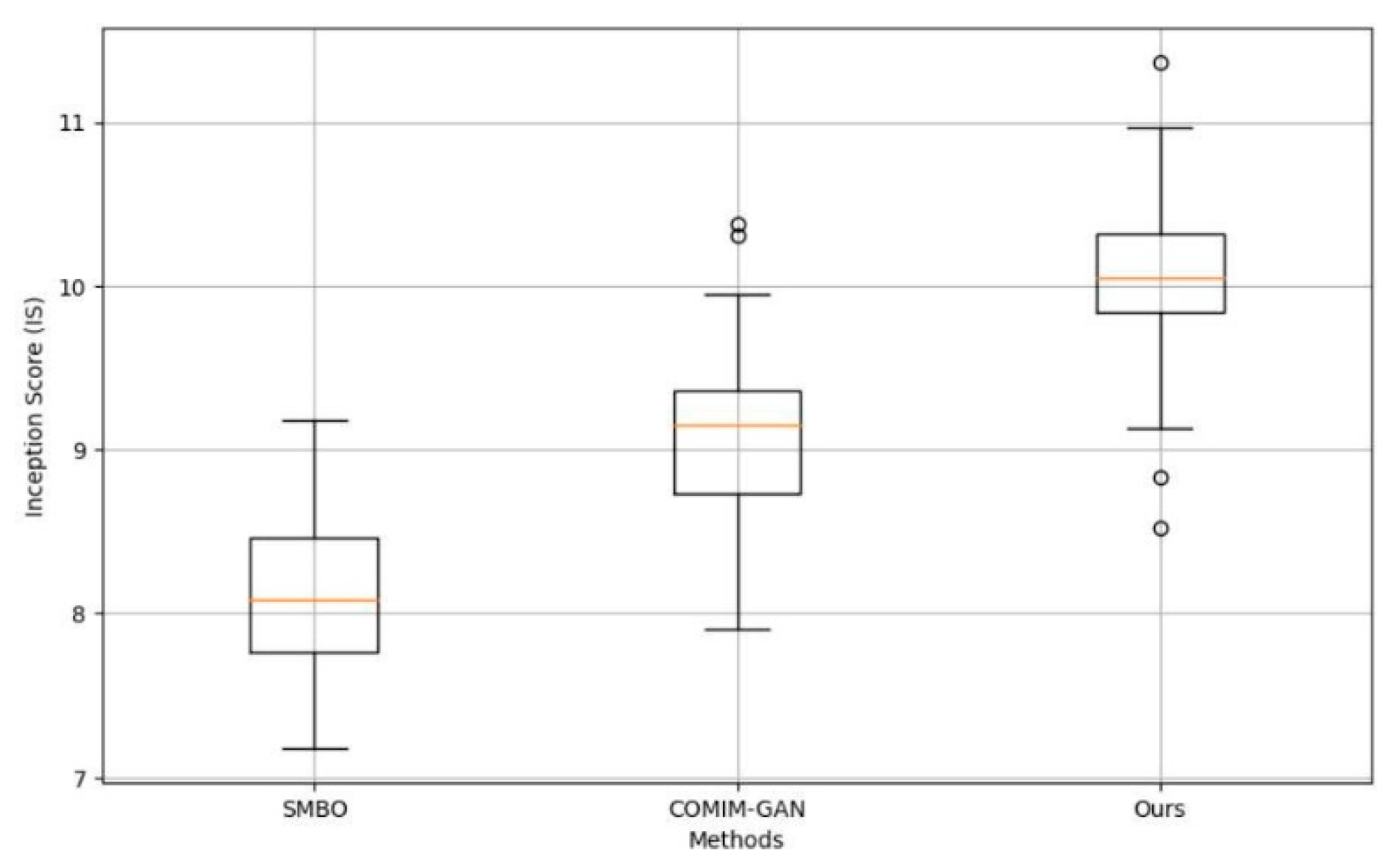 Preprints 144390 g004