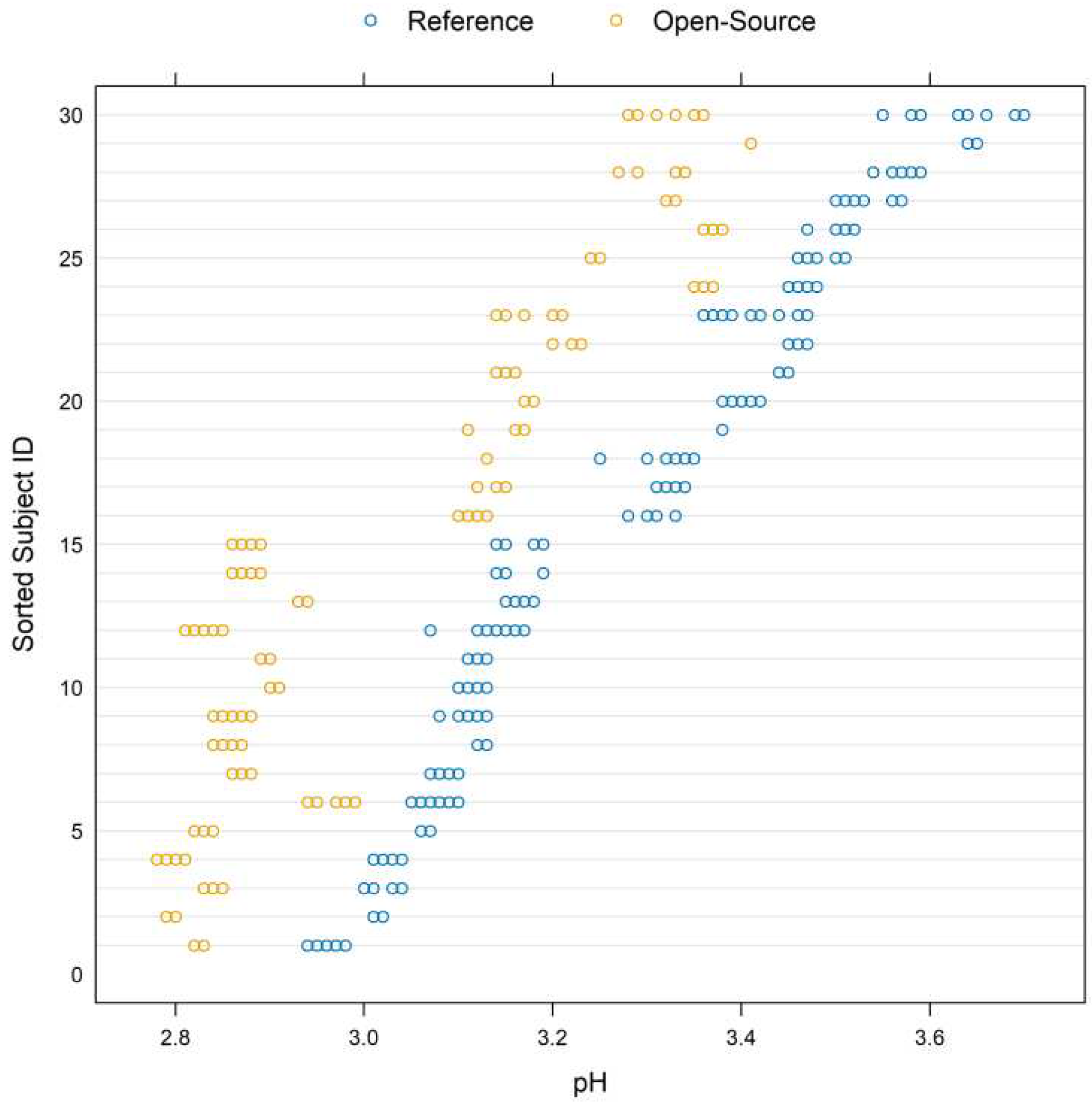 Preprints 93532 g005