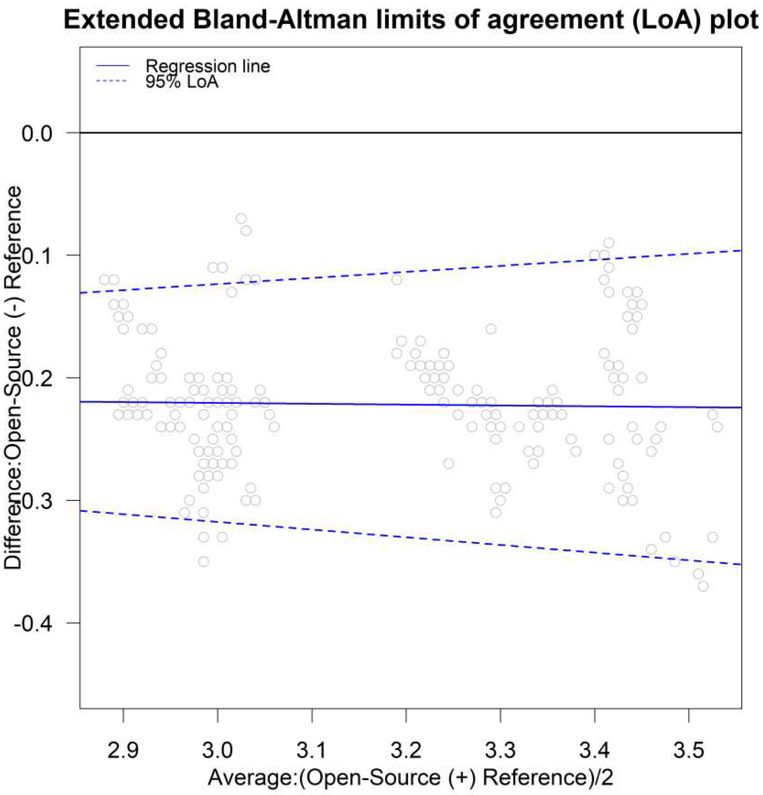 Preprints 93532 g006