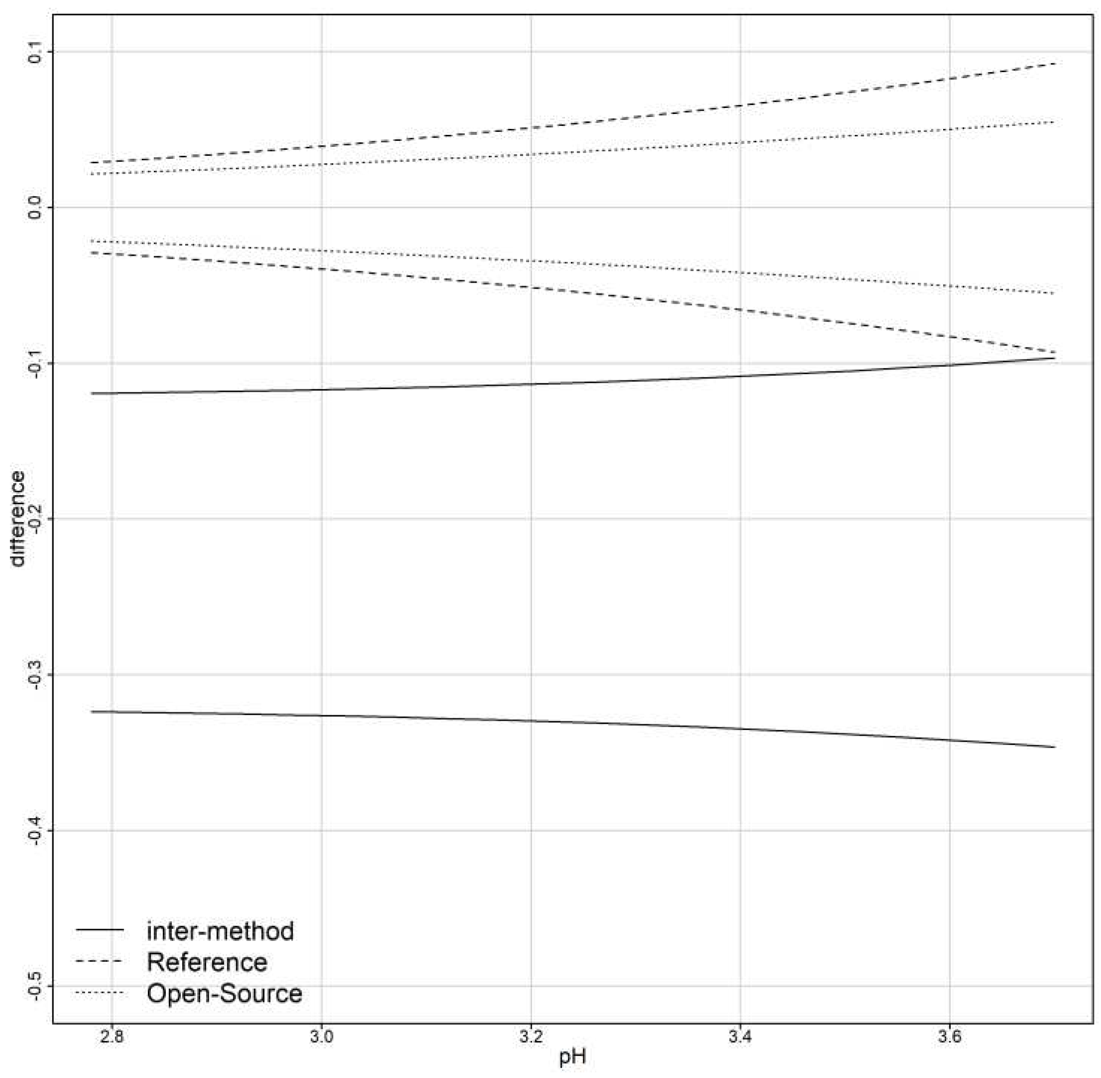 Preprints 93532 g007