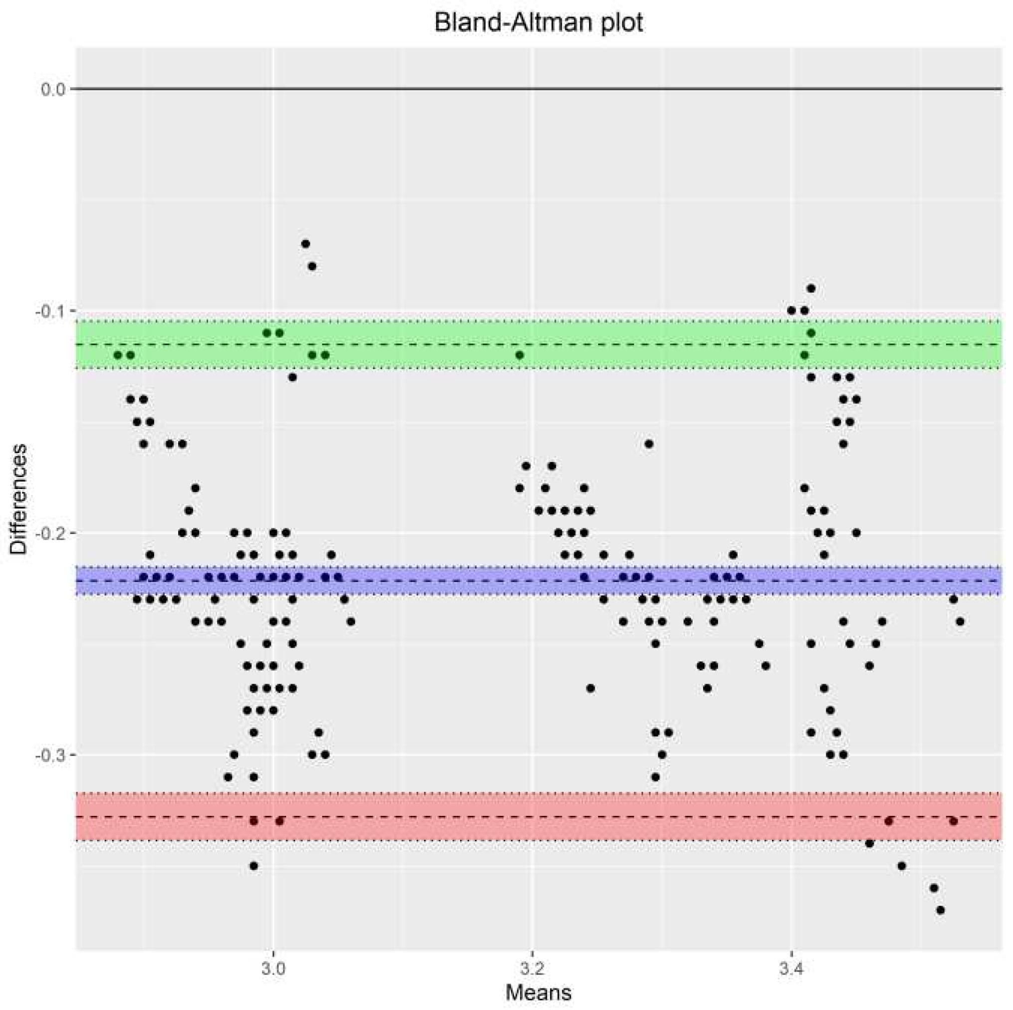 Preprints 93532 g008