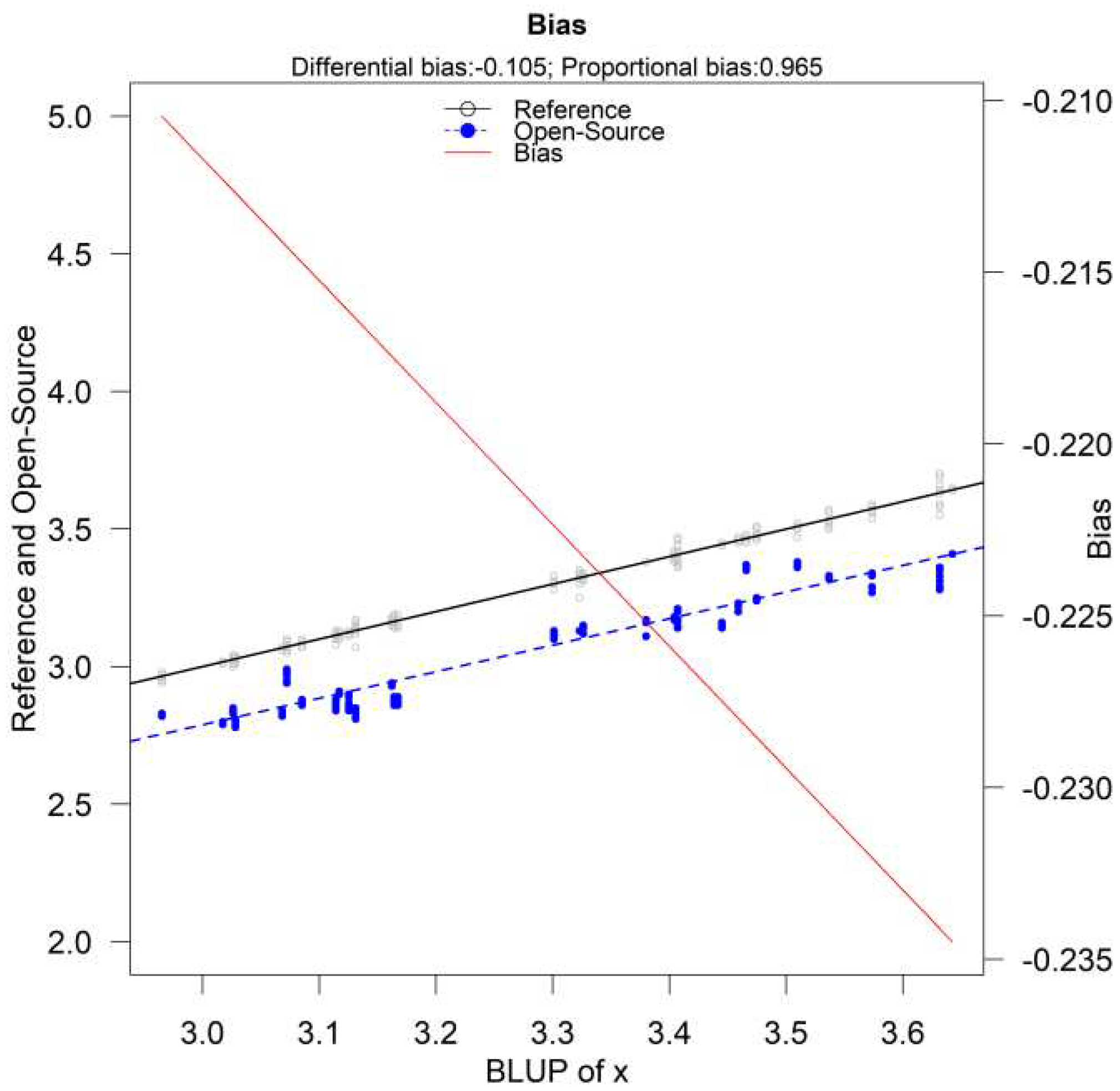 Preprints 93532 g010