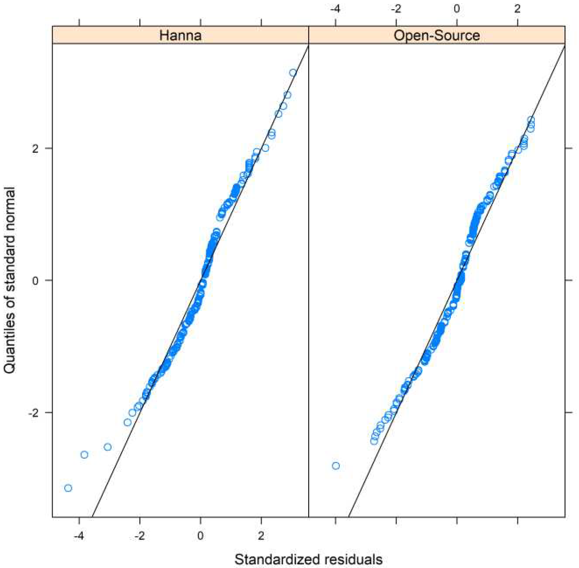 Preprints 93532 g0a3