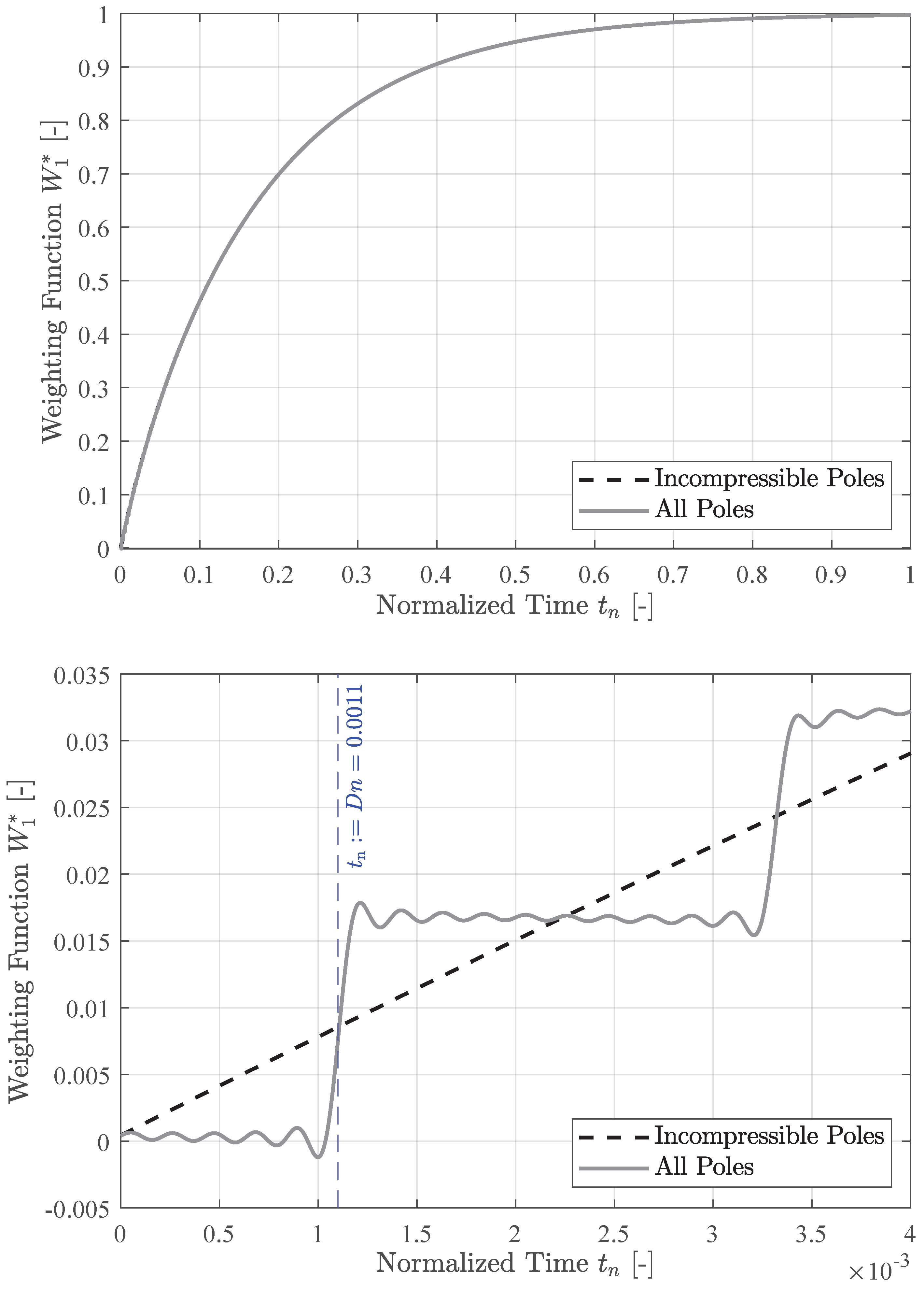 Preprints 122016 g004