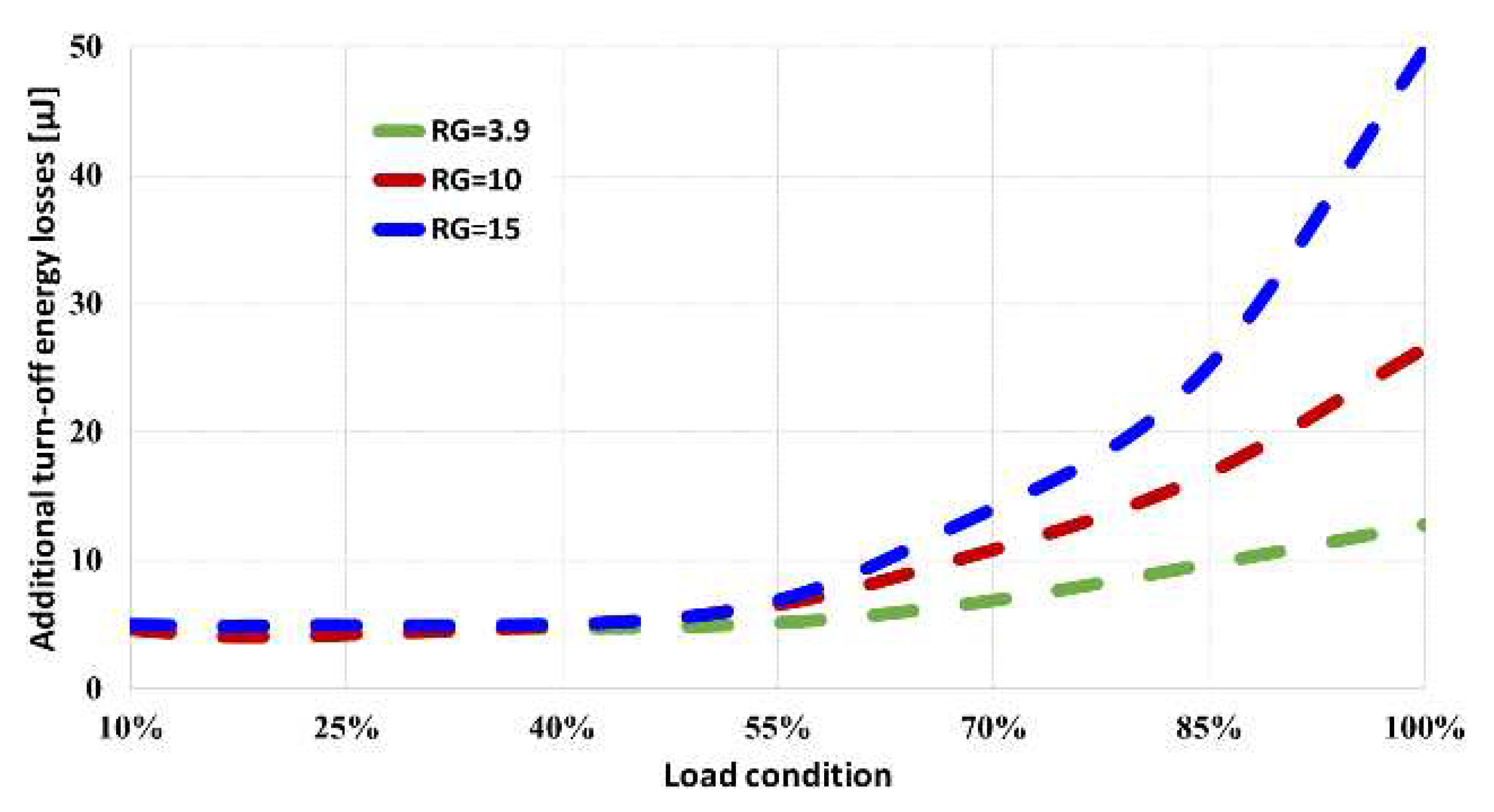 Preprints 81957 g002