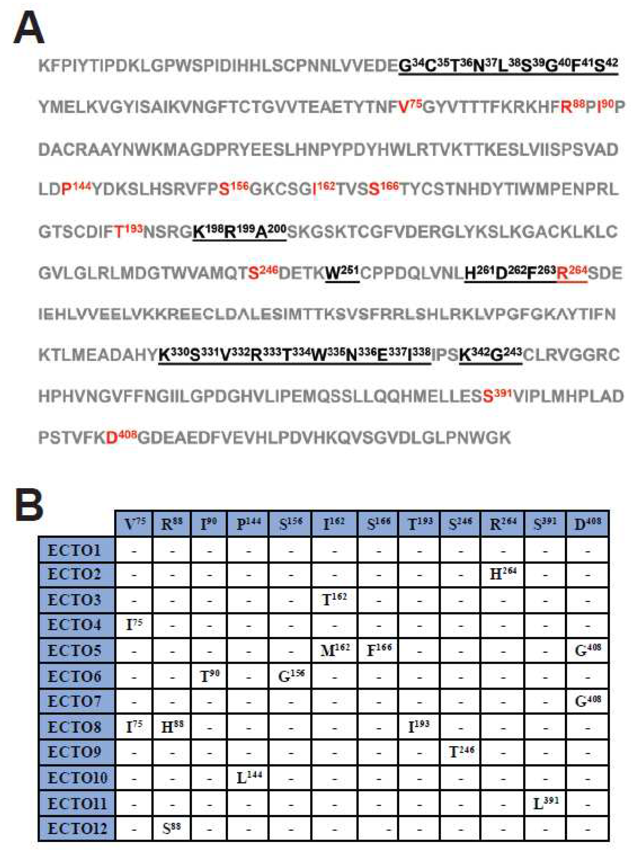 Preprints 76895 g003