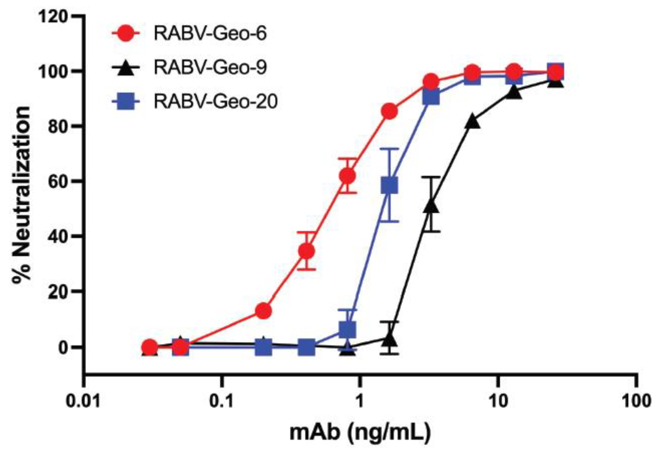 Preprints 76895 g004