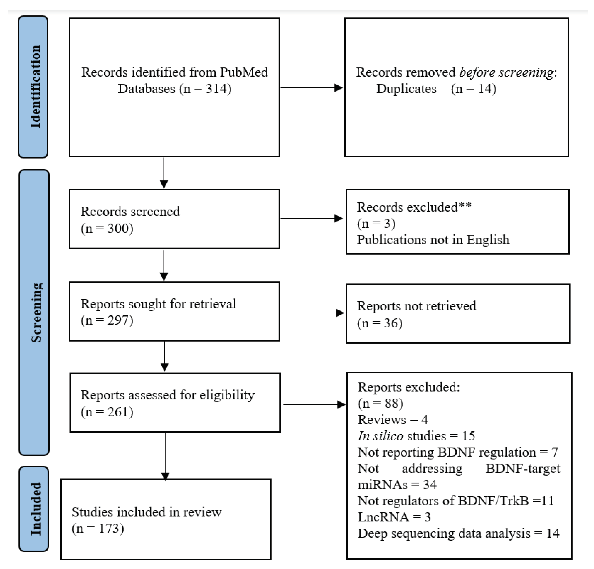 Preprints 102860 g001