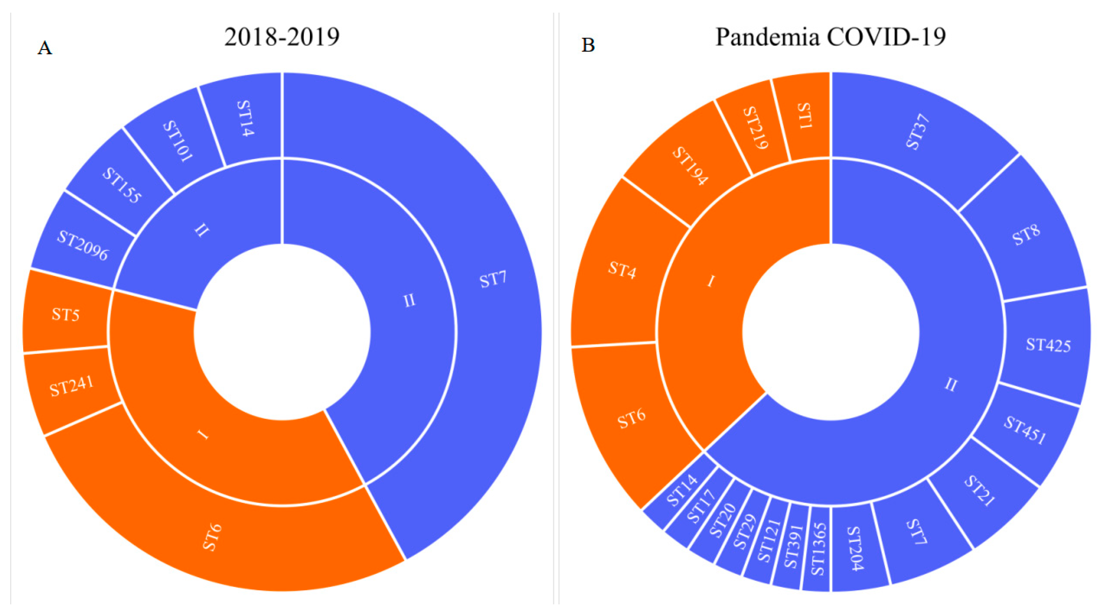 Preprints 85044 g001