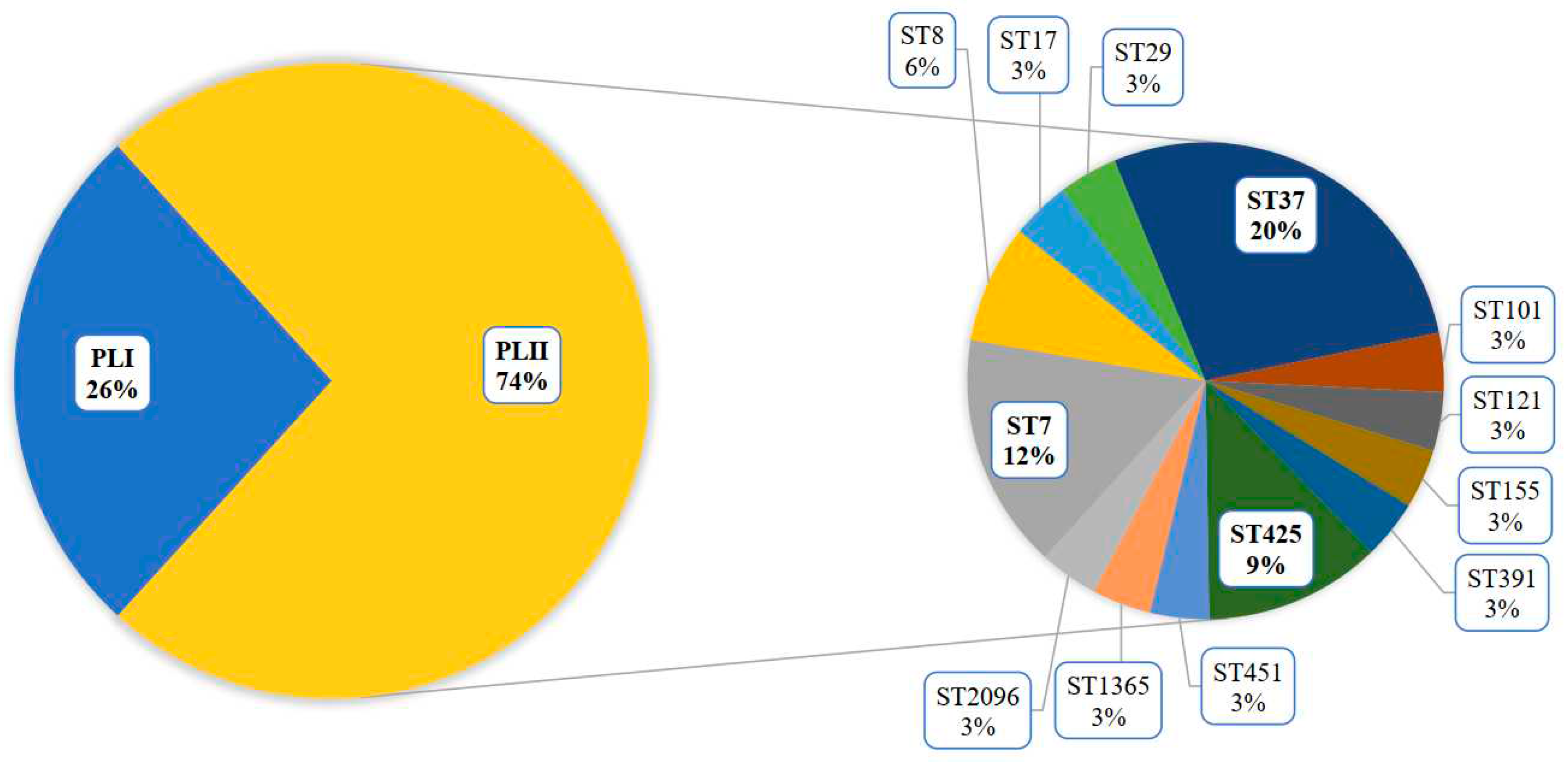 Preprints 85044 g002