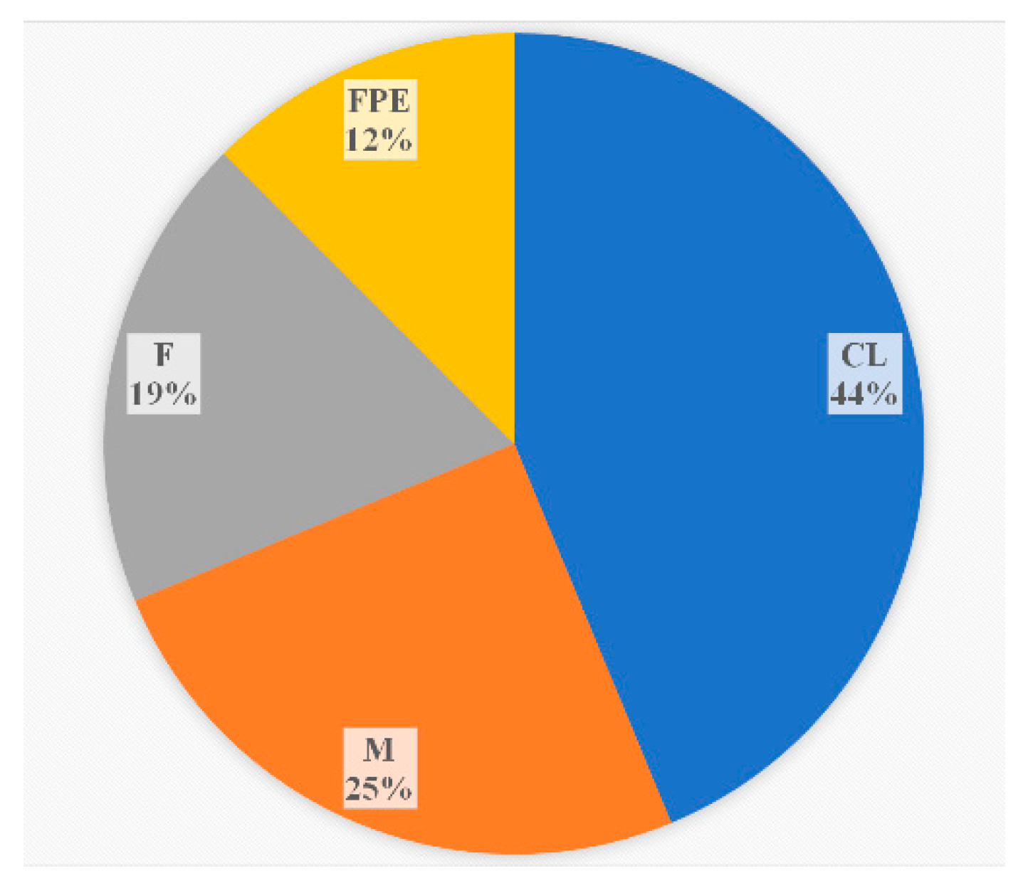 Preprints 85044 g003