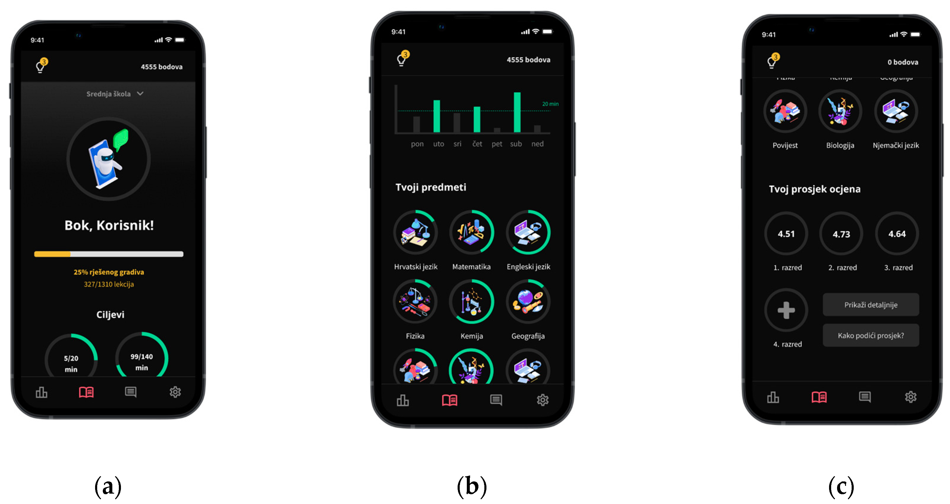 Preprints 95806 g005