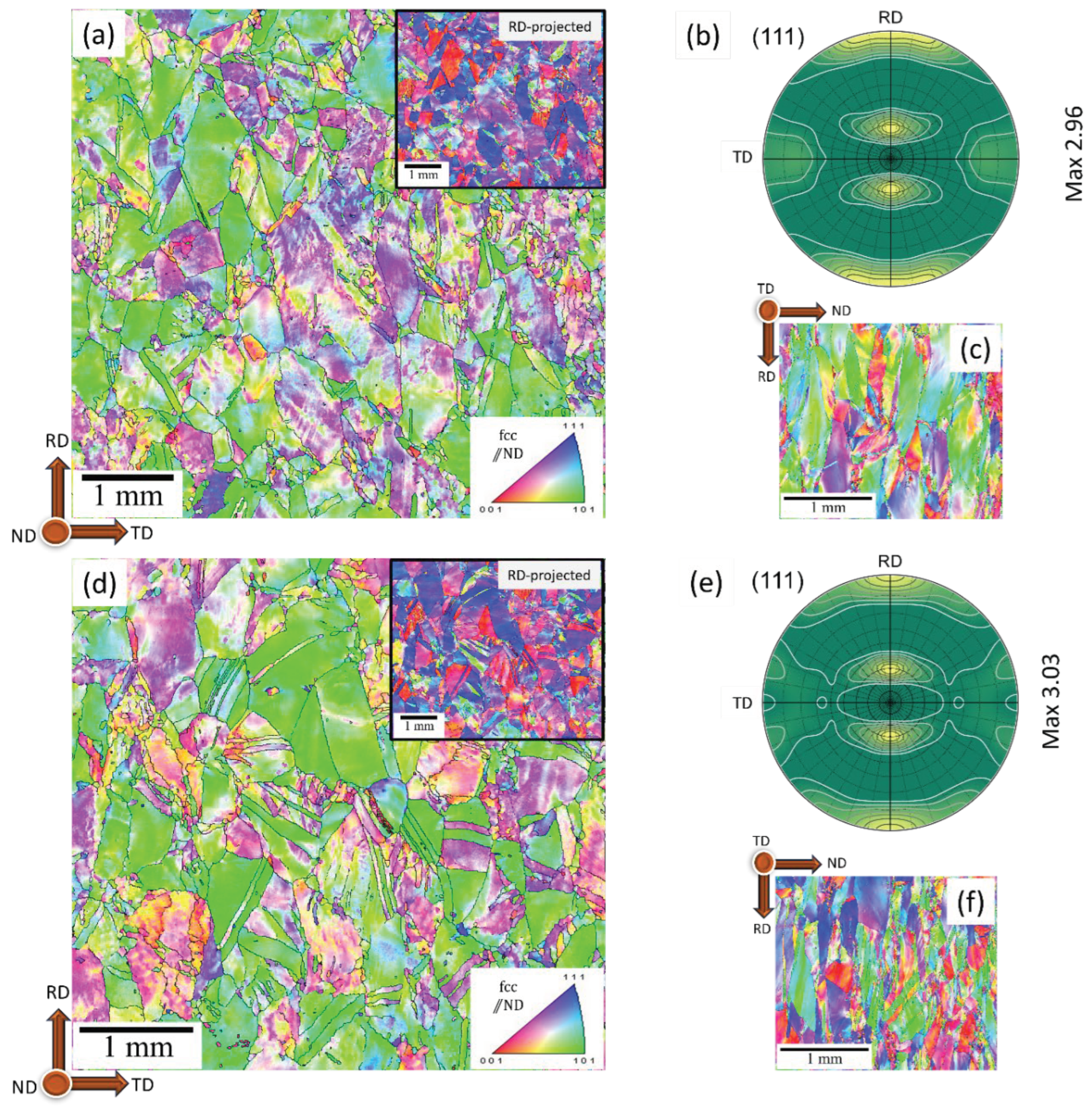 Preprints 100712 g013