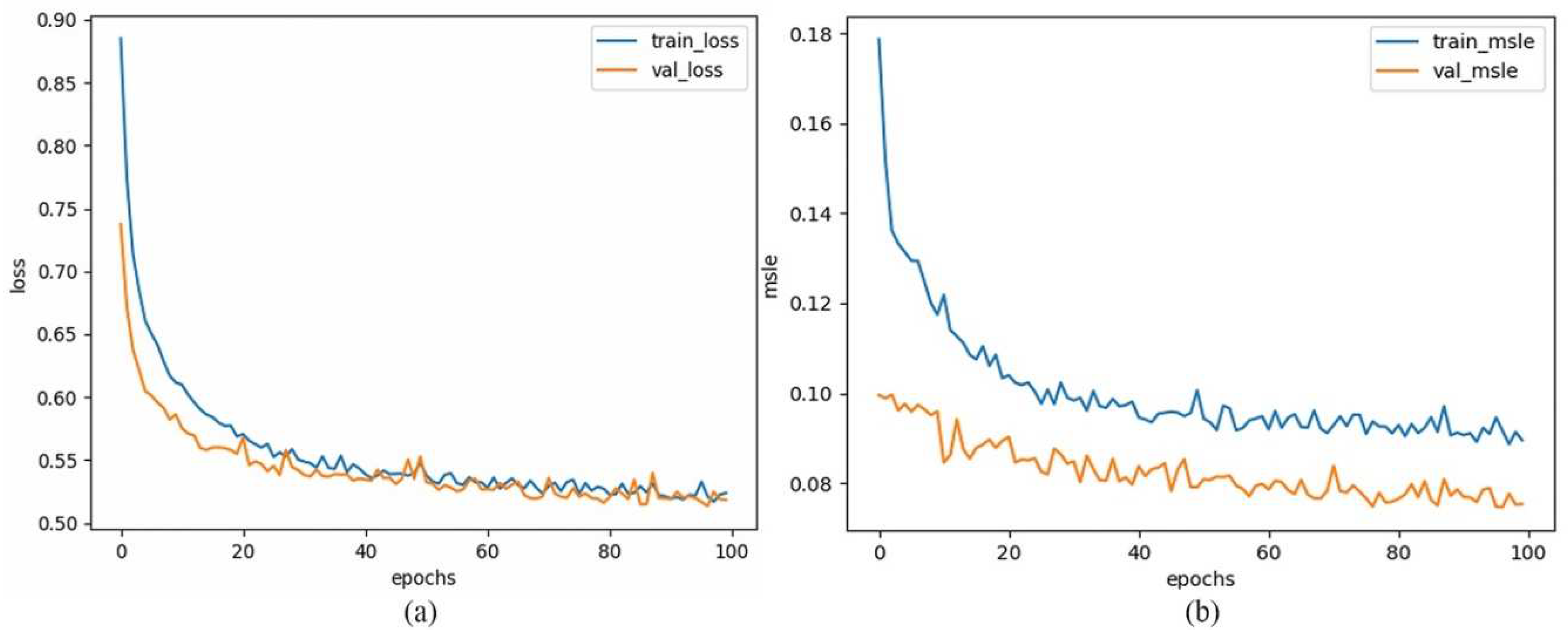 Preprints 82864 g004