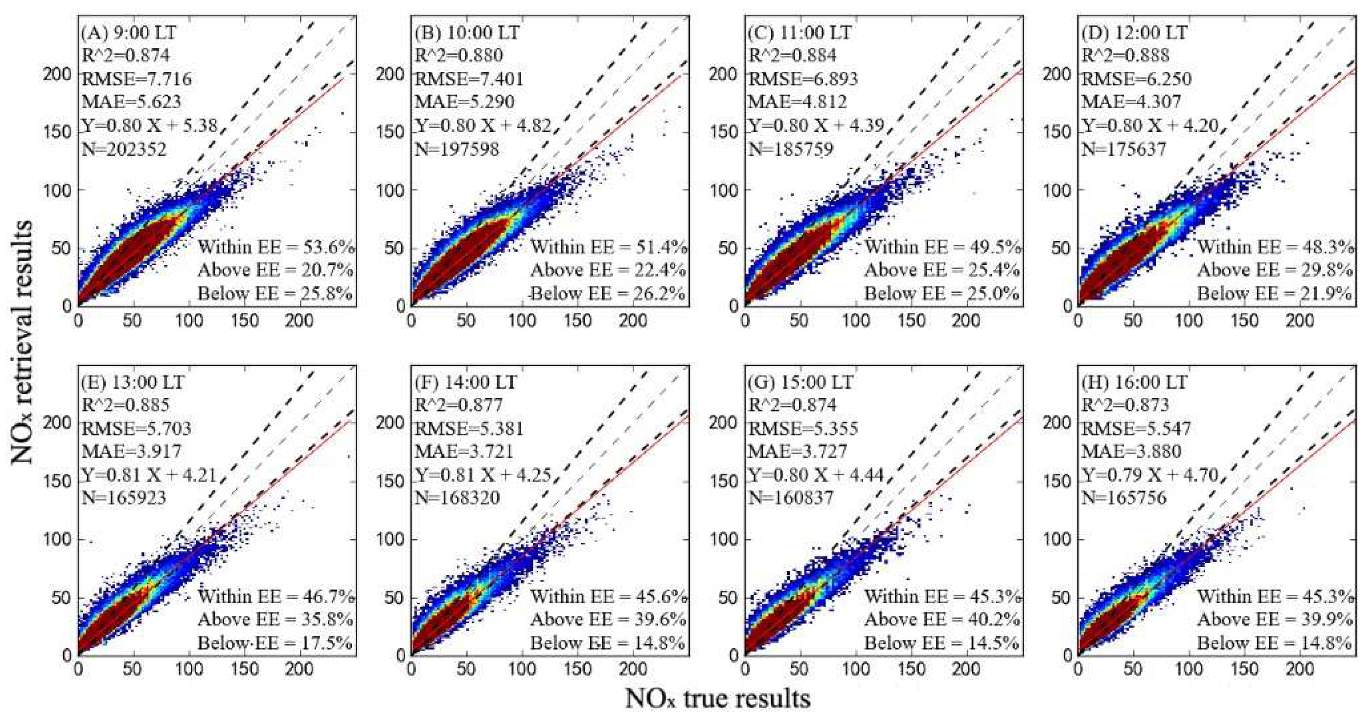 Preprints 82864 g005