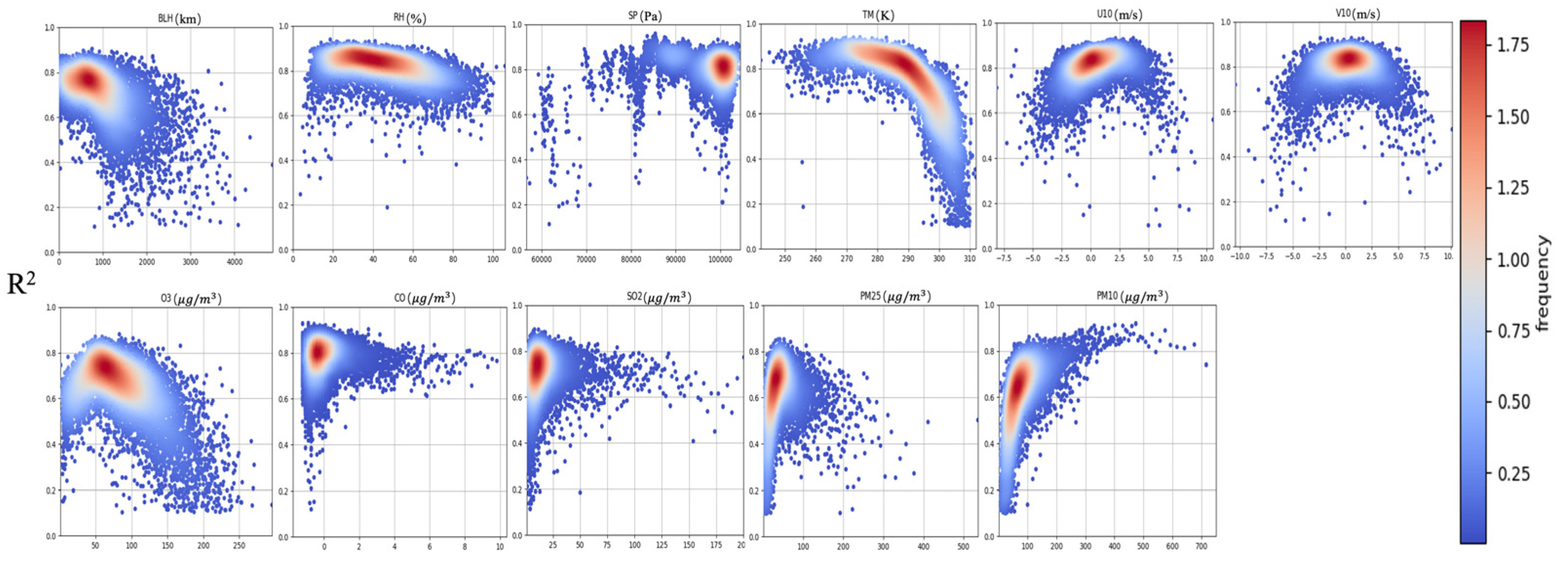 Preprints 82864 g010