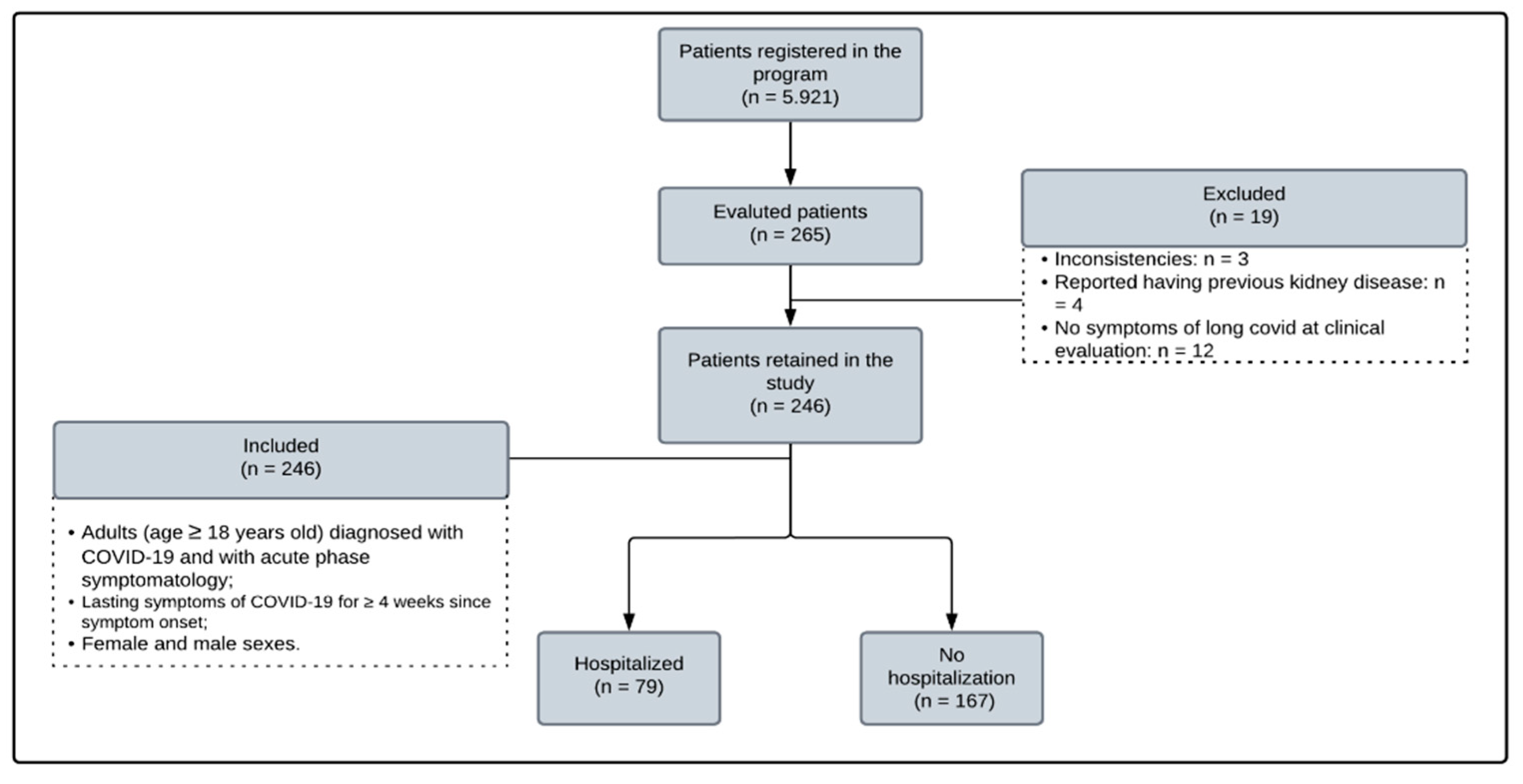 Preprints 77746 g001