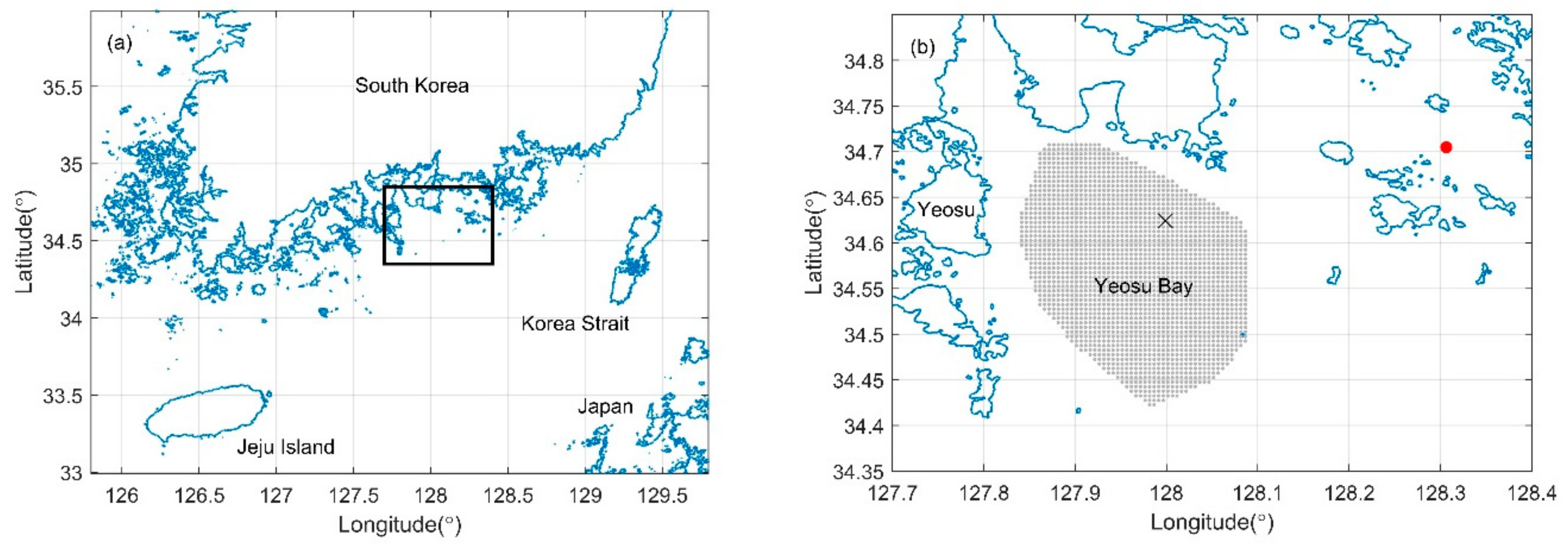 Preprints 103422 g001