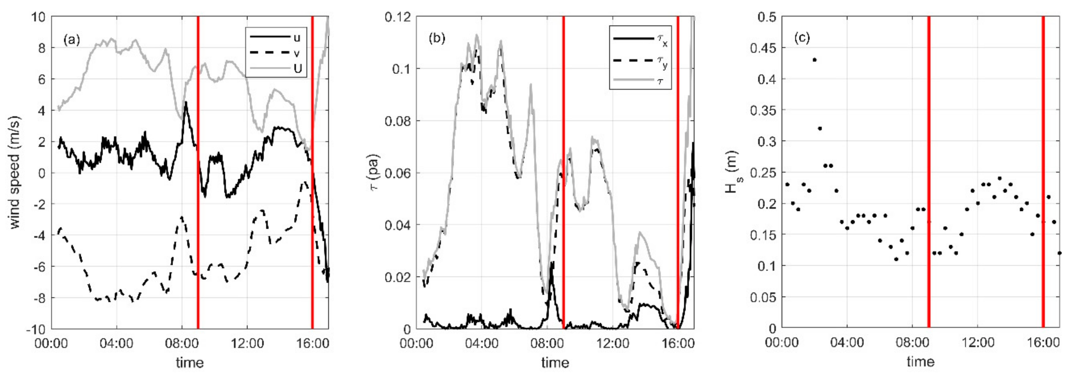 Preprints 103422 g002