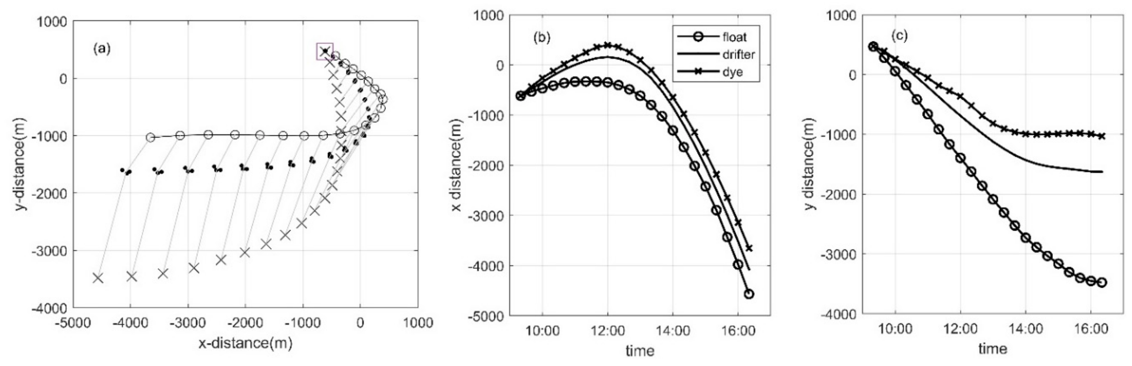 Preprints 103422 g004