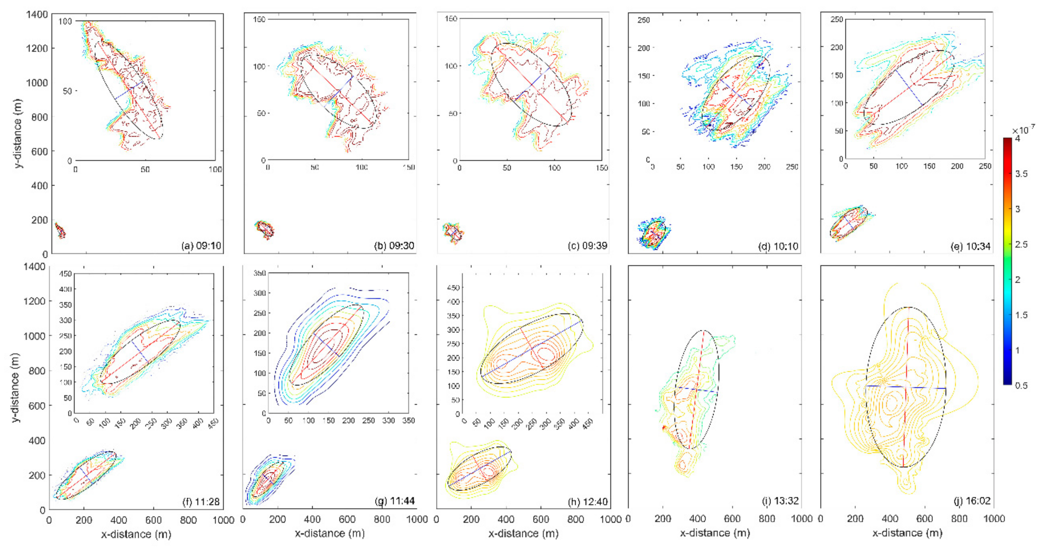 Preprints 103422 g005