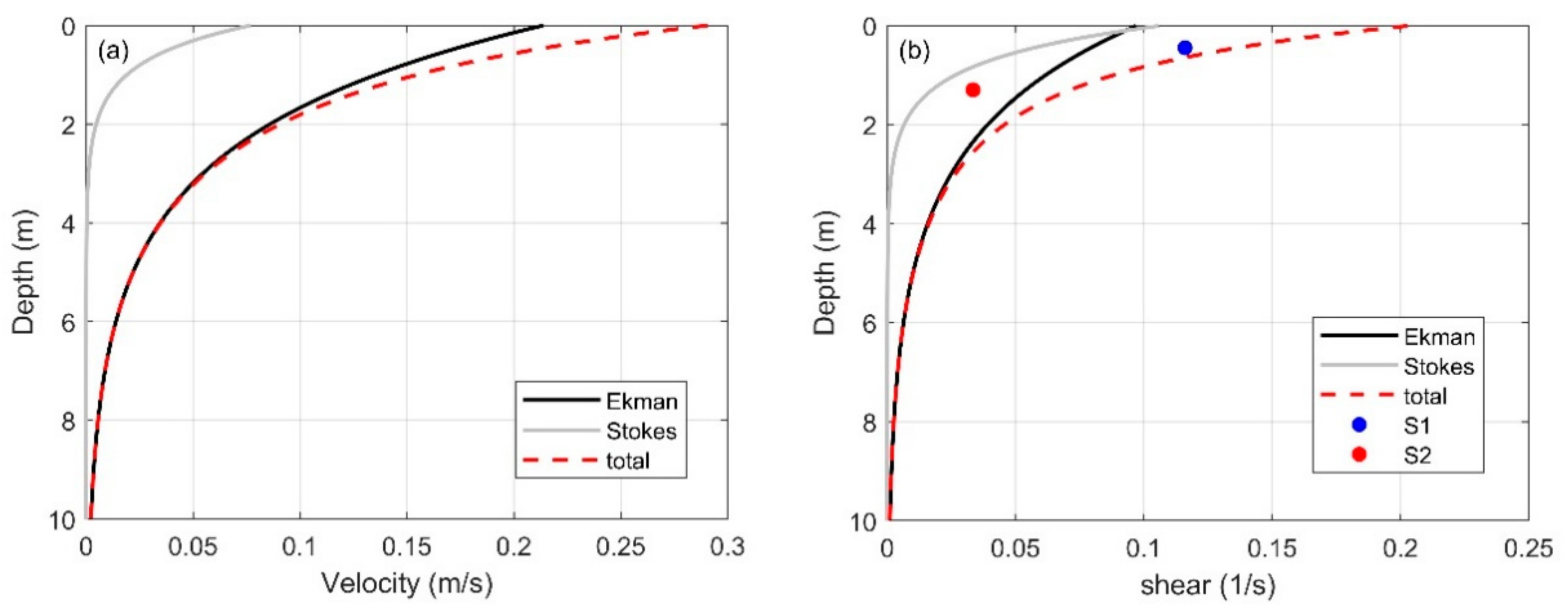 Preprints 103422 g008