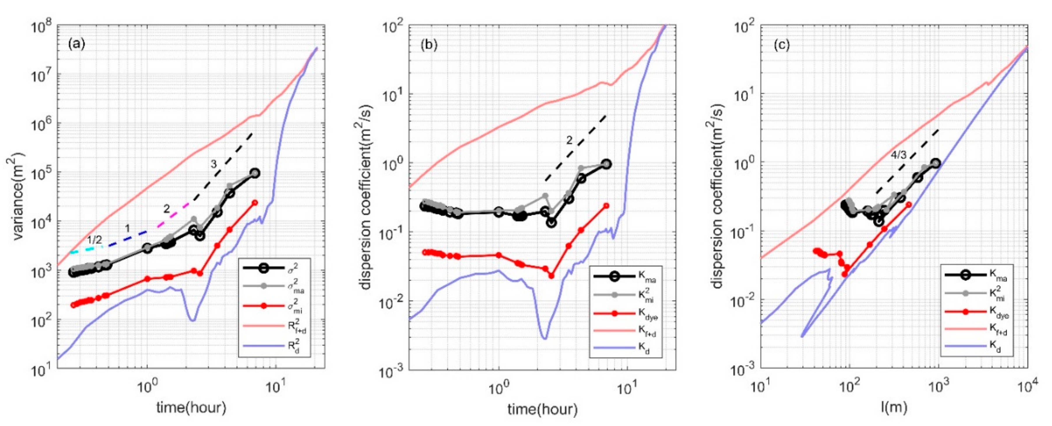 Preprints 103422 g010