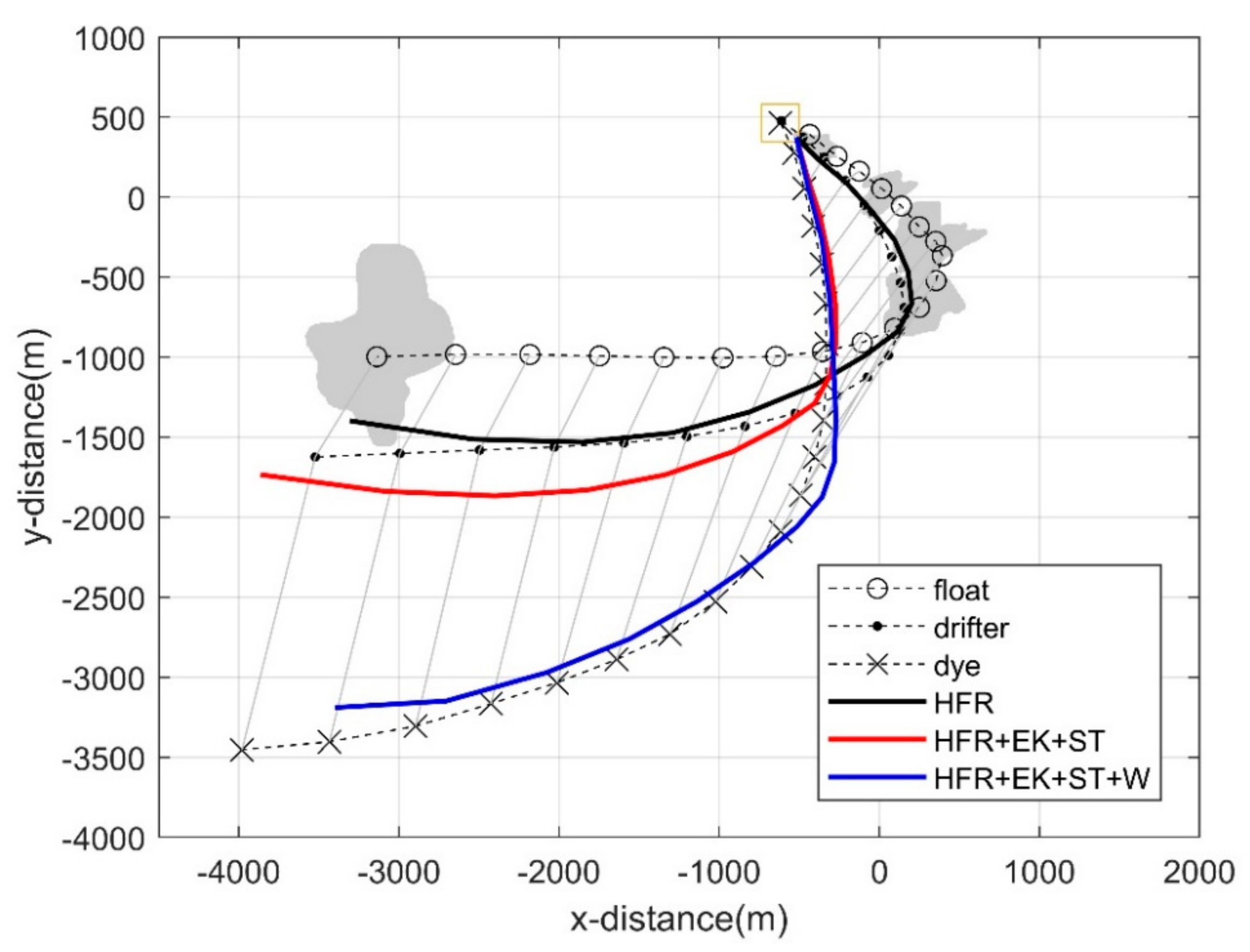 Preprints 103422 g011