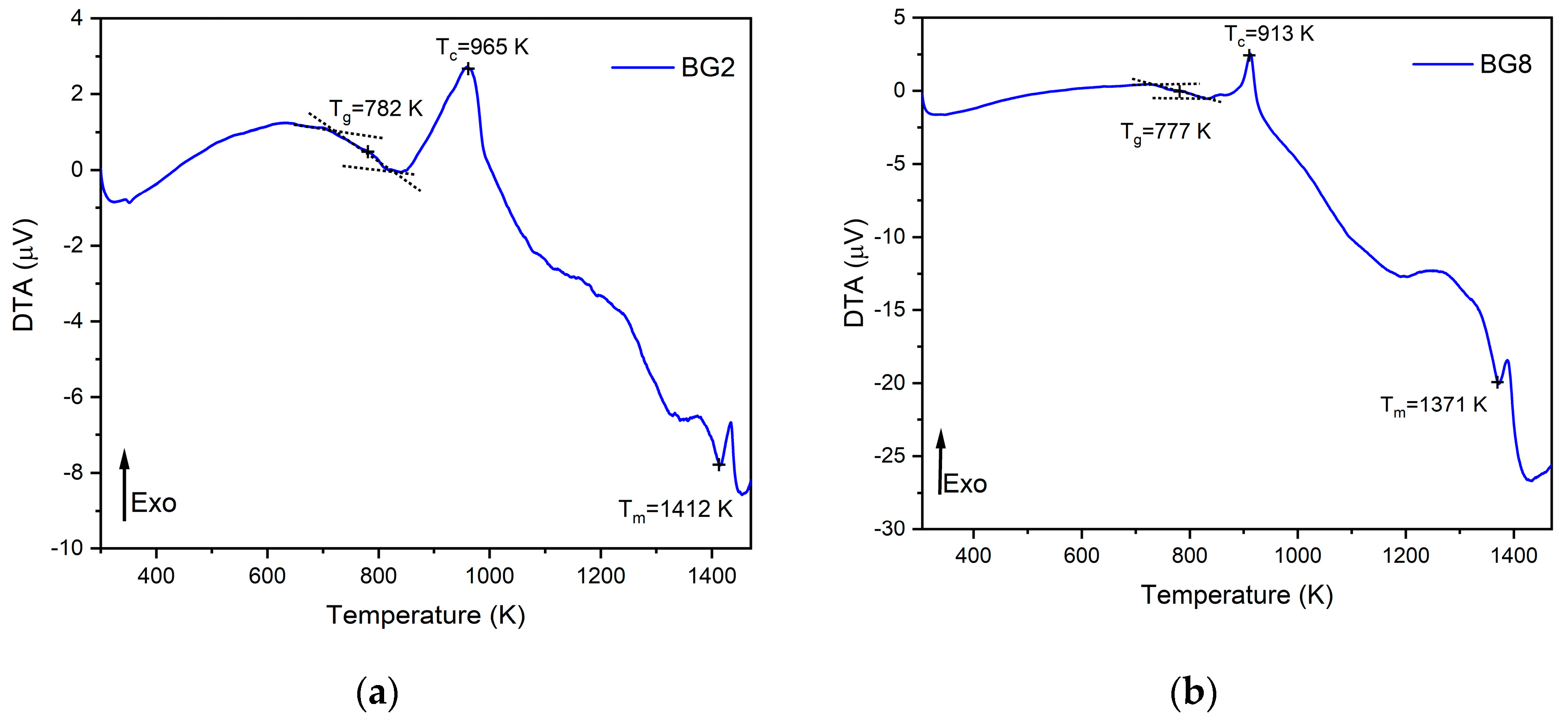 Preprints 100414 g001