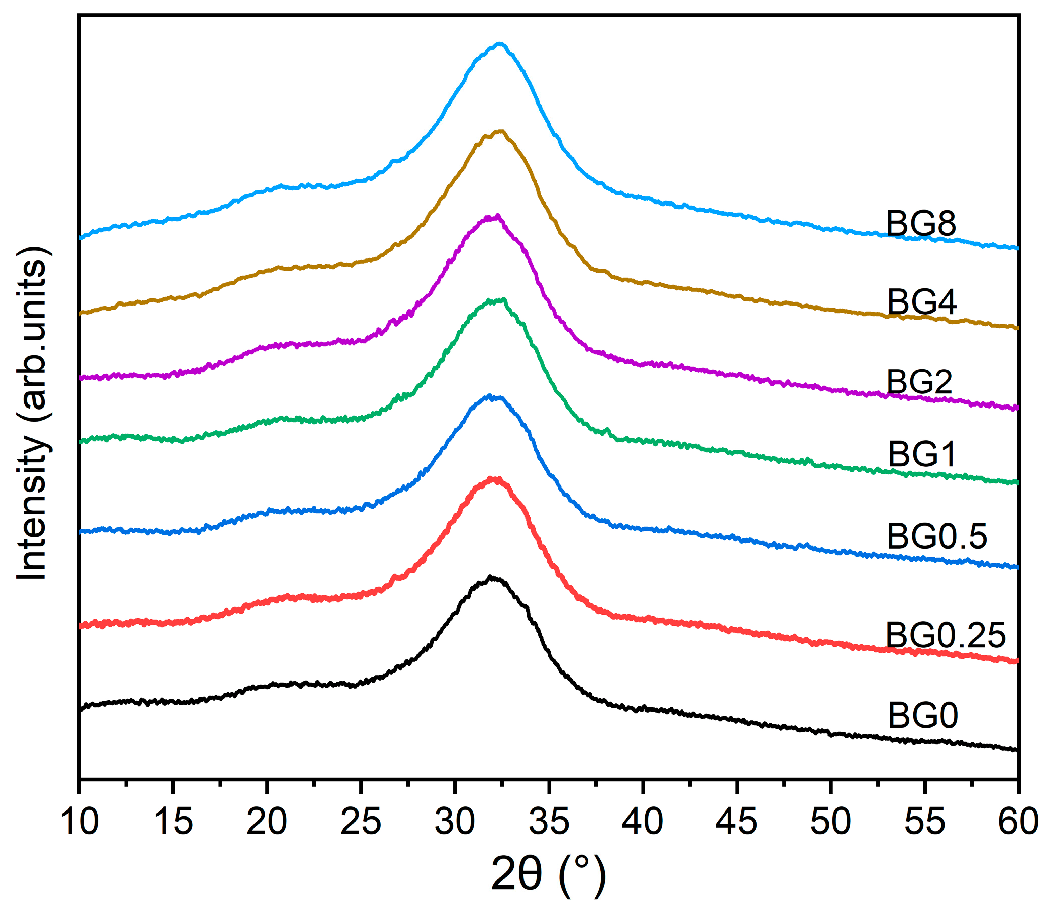 Preprints 100414 g002