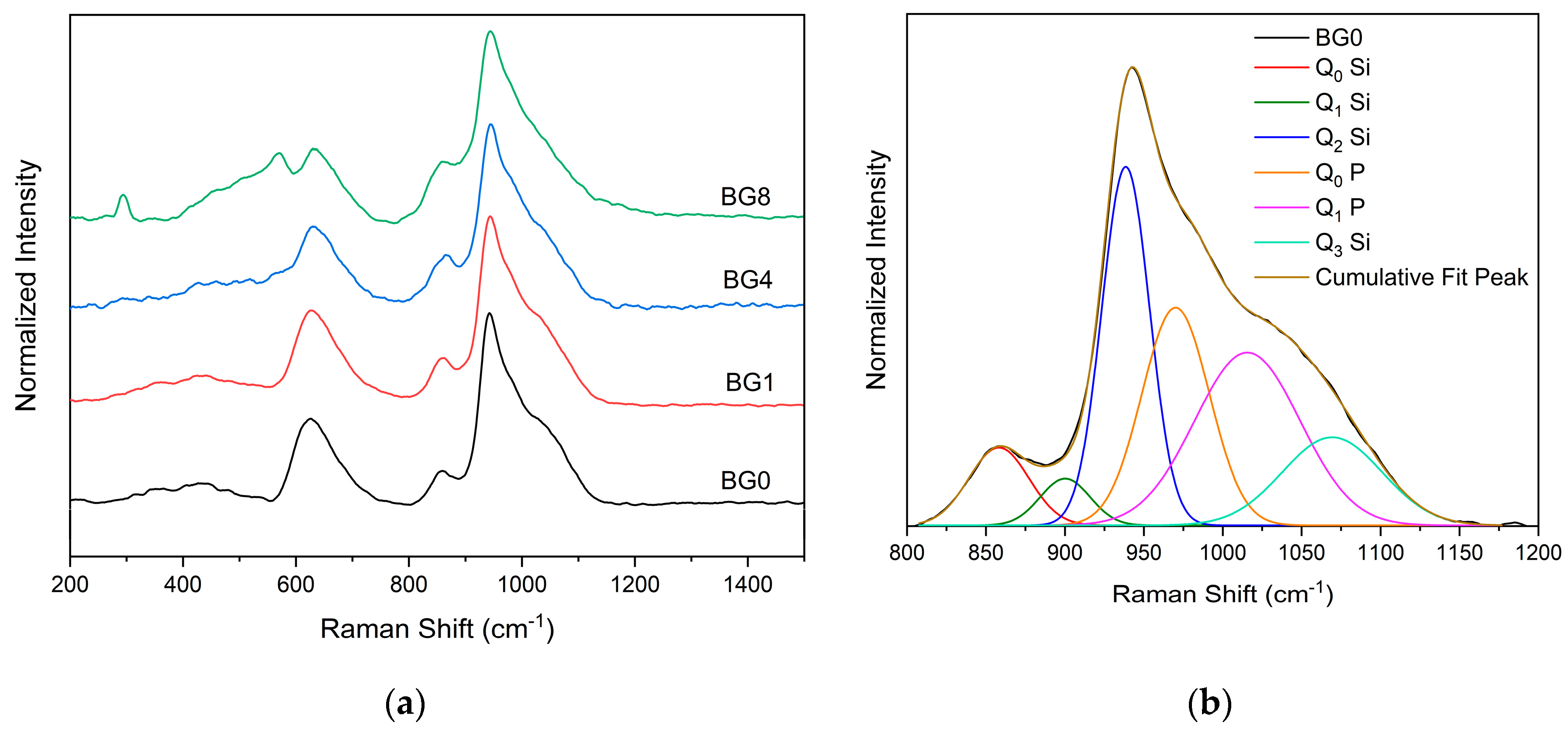 Preprints 100414 g003